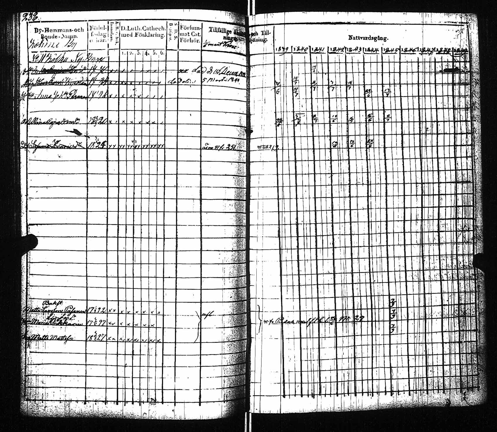 [ ../kirjat/Kirkonkirjat/viitasaari/rippikirja_1839-1845_uk591/kuvat/244.jpg ]