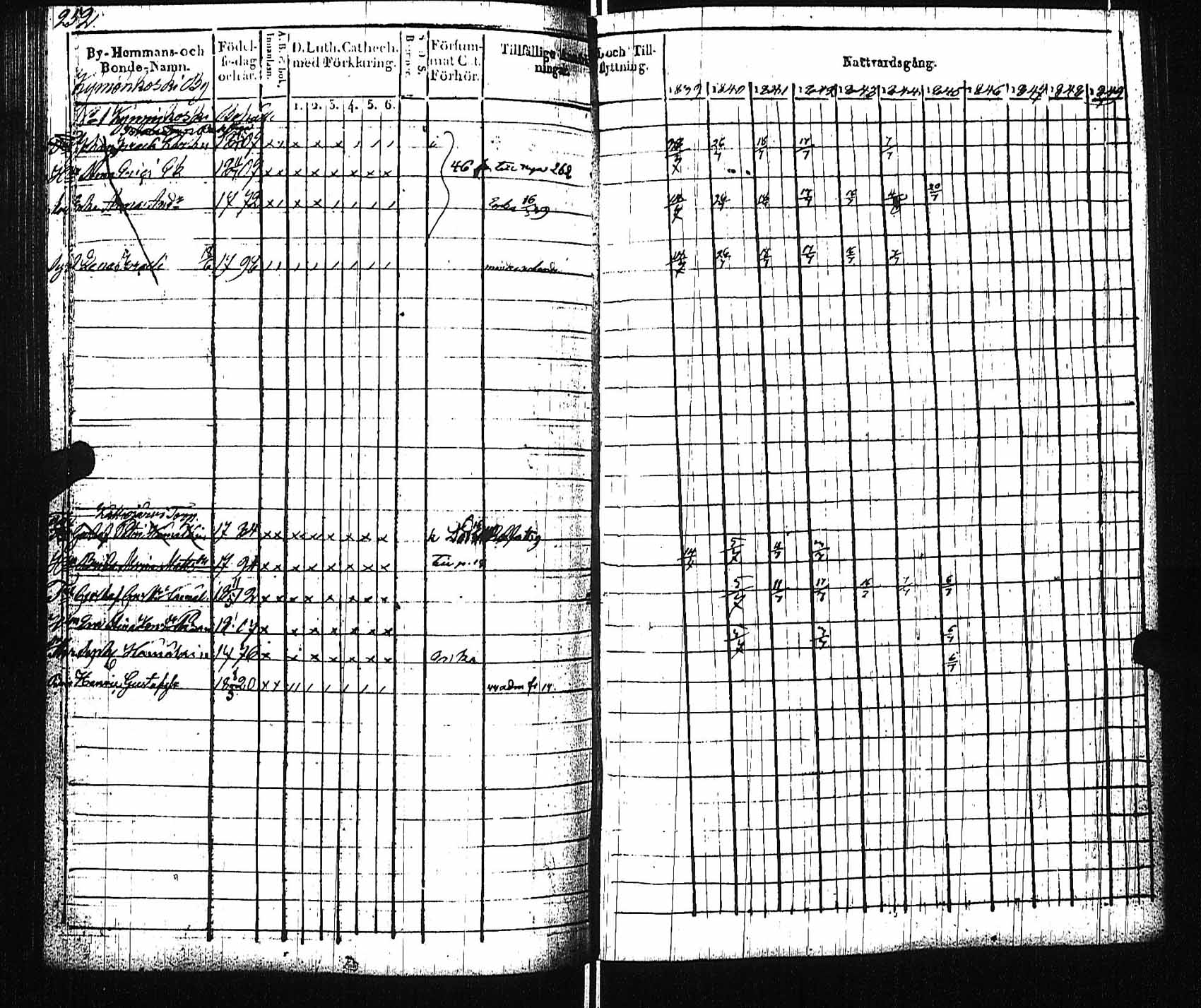 [ ../kirjat/Kirkonkirjat/viitasaari/rippikirja_1839-1845_uk591/kuvat/258.jpg ]