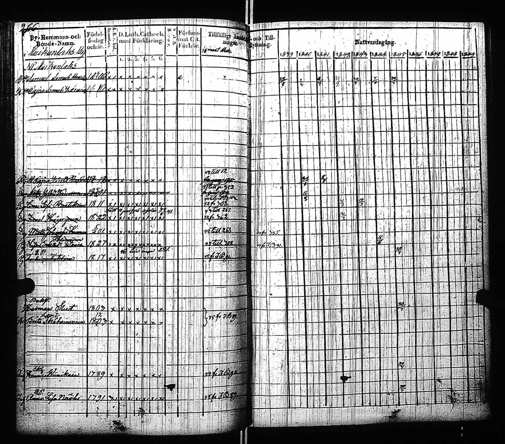 [ ../kirjat/Kirkonkirjat/viitasaari/rippikirja_1839-1845_uk591/kuvat/272.jpg ]