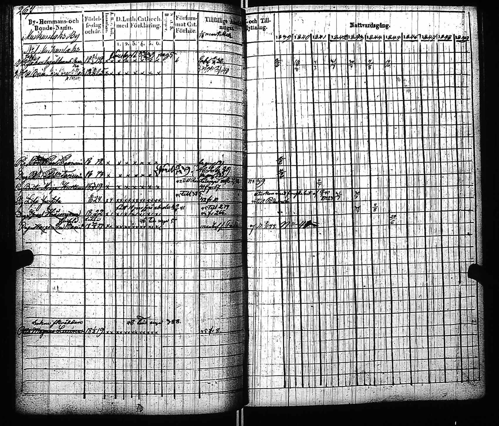 [ ../kirjat/Kirkonkirjat/viitasaari/rippikirja_1839-1845_uk591/kuvat/273.jpg ]