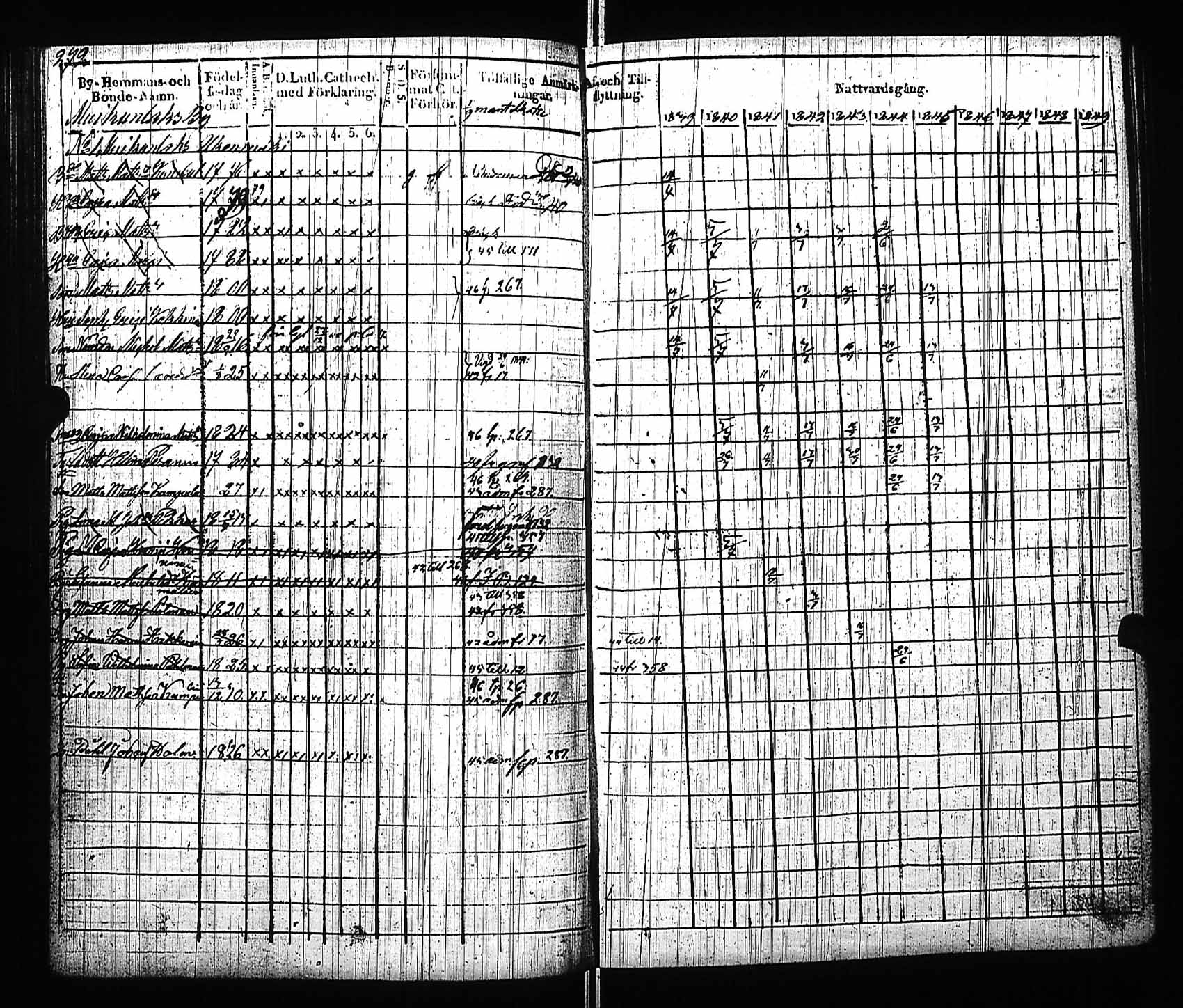 [ ../kirjat/Kirkonkirjat/viitasaari/rippikirja_1839-1845_uk591/kuvat/278.jpg ]