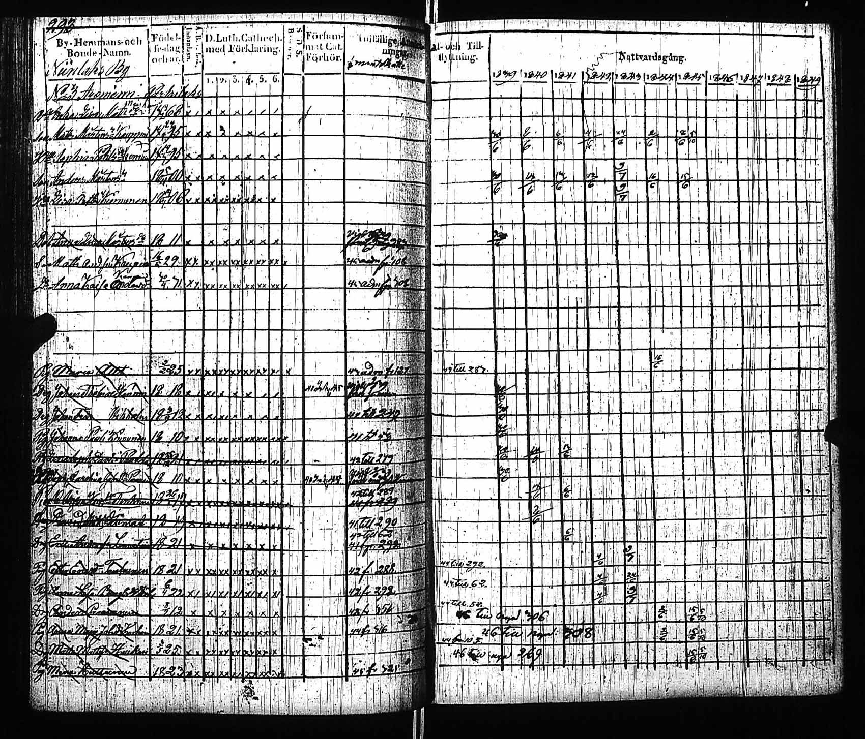[ ../kirjat/Kirkonkirjat/viitasaari/rippikirja_1839-1845_uk591/kuvat/299.jpg ]