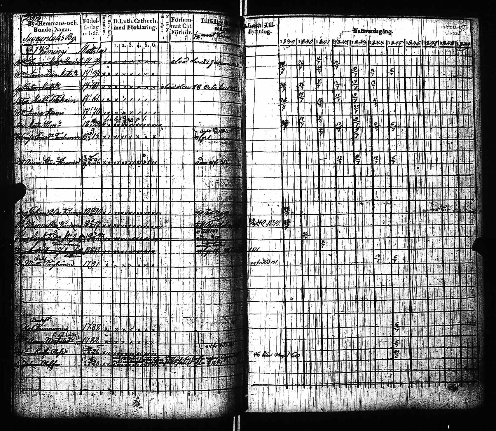 [ ../kirjat/Kirkonkirjat/viitasaari/rippikirja_1839-1845_uk591/kuvat/304.jpg ]