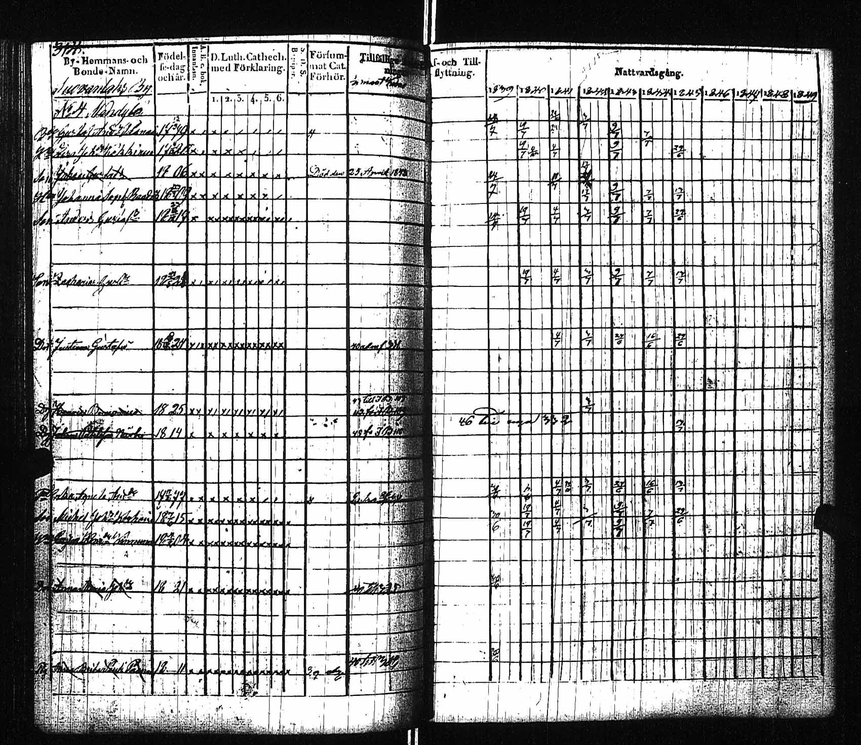 [ ../kirjat/Kirkonkirjat/viitasaari/rippikirja_1839-1845_uk591/kuvat/320.jpg ]