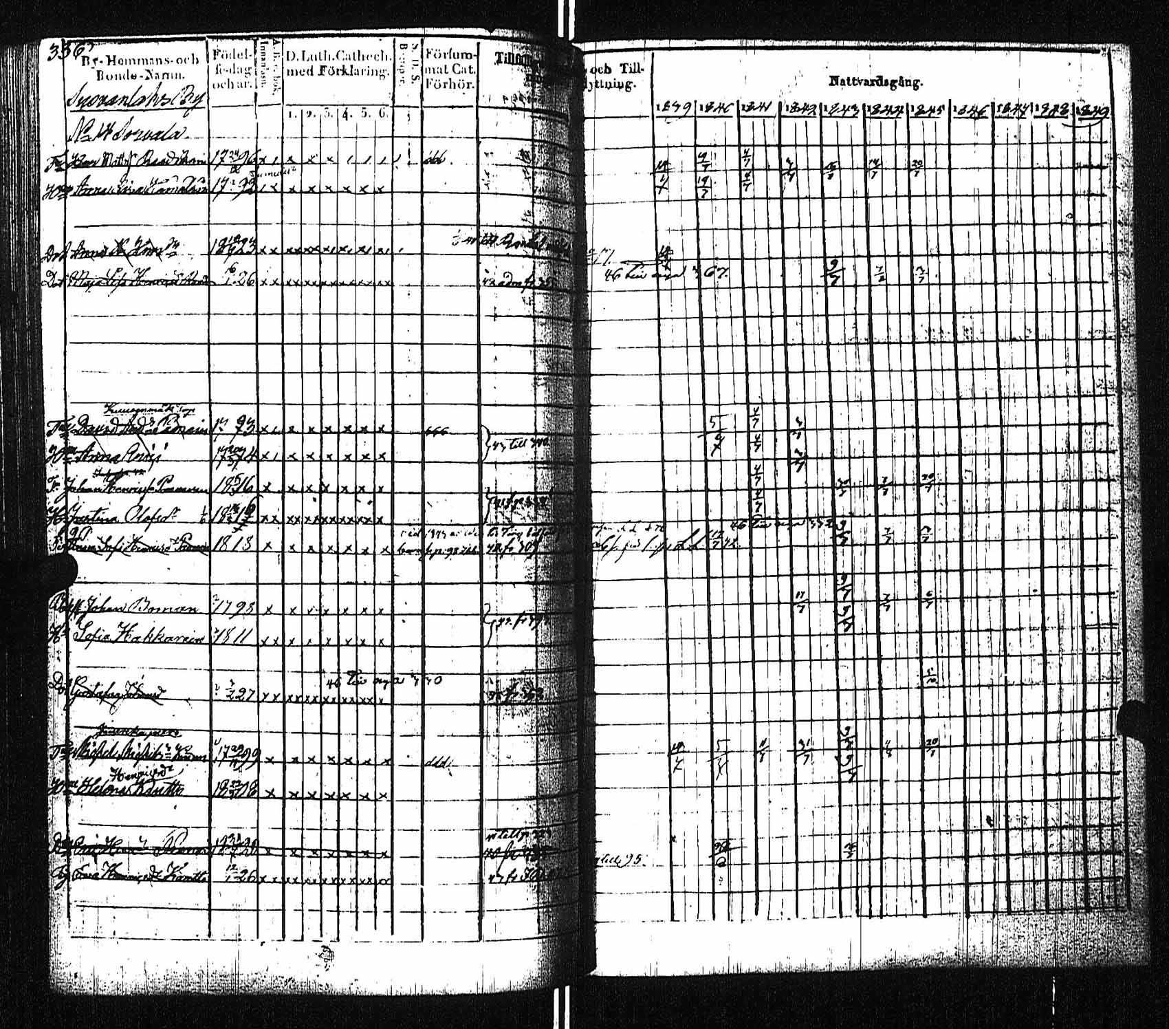 [ ../kirjat/Kirkonkirjat/viitasaari/rippikirja_1839-1845_uk591/kuvat/342.jpg ]