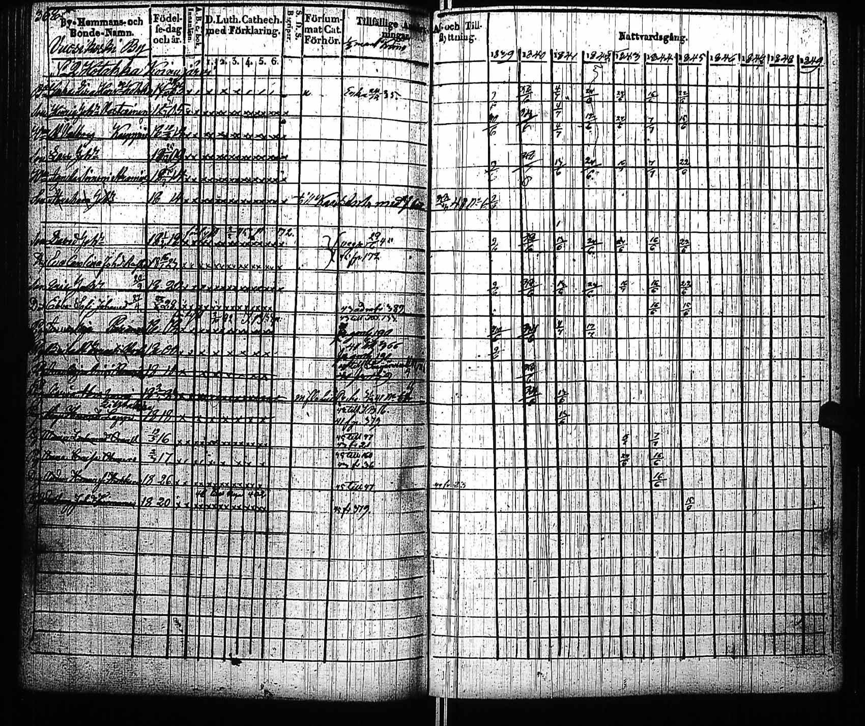 [ ../kirjat/Kirkonkirjat/viitasaari/rippikirja_1839-1845_uk591/kuvat/374.jpg ]