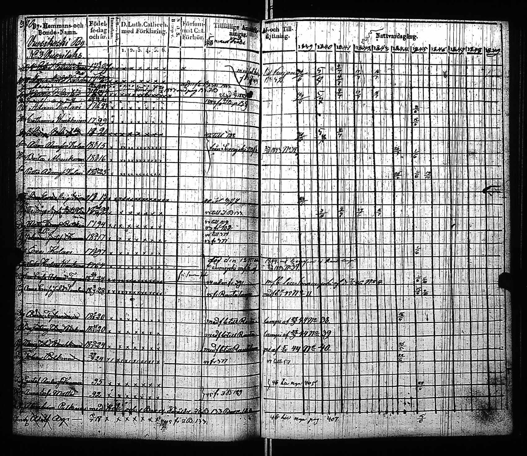 [ ../kirjat/Kirkonkirjat/viitasaari/rippikirja_1839-1845_uk591/kuvat/376.jpg ]