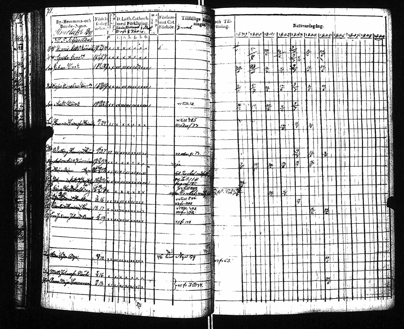 [ ../kirjat/Kirkonkirjat/viitasaari/rippikirja_1839-1845_uk591/kuvat/77.jpg ]