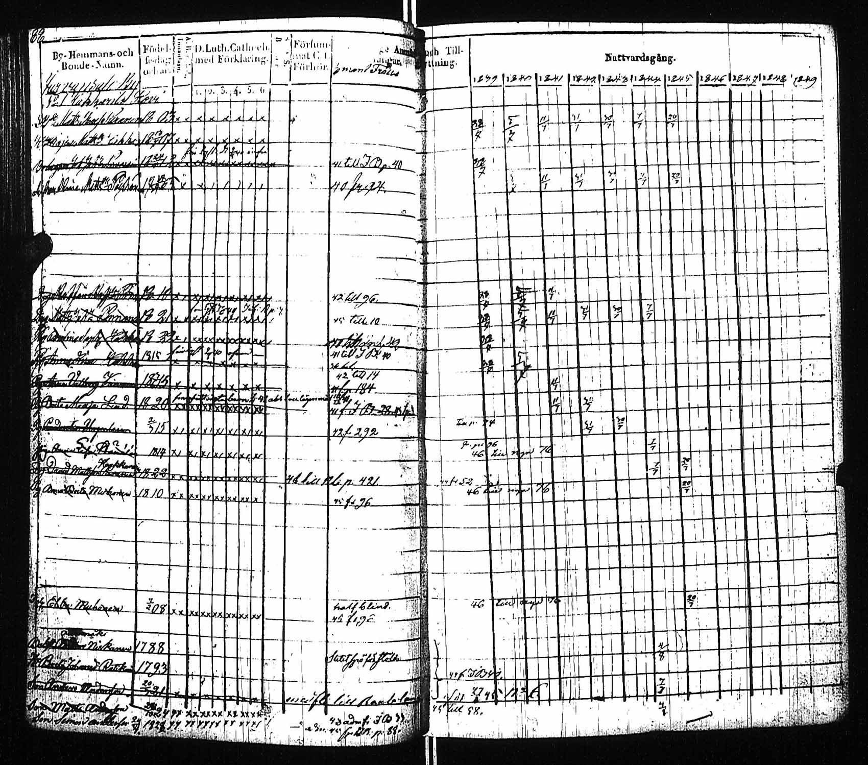 [ ../kirjat/Kirkonkirjat/viitasaari/rippikirja_1839-1845_uk591/kuvat/94.jpg ]