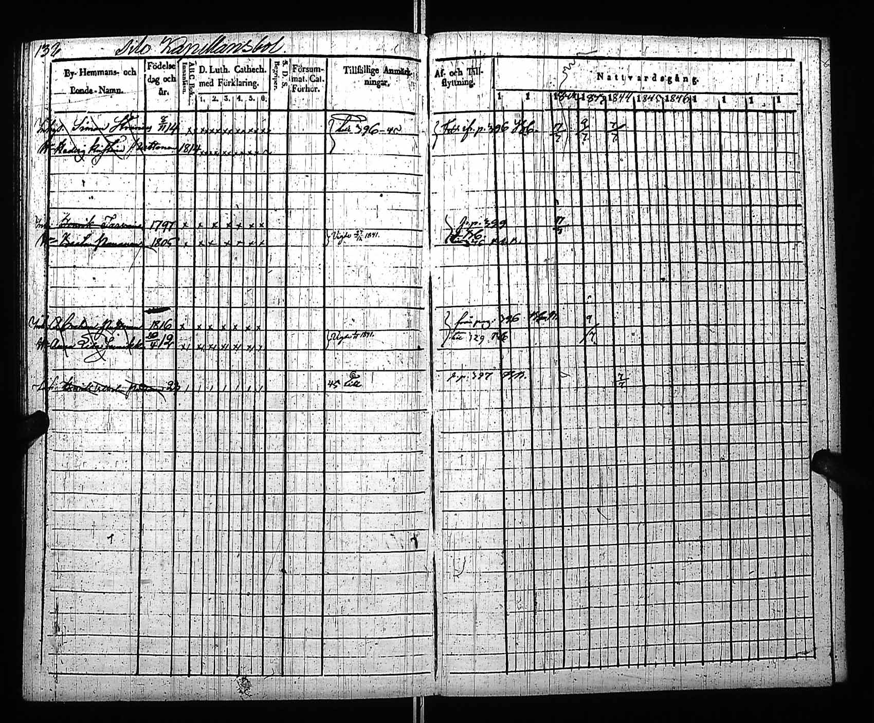 [ ../kirjat/Kirkonkirjat/viitasaari/rippikirja_1840-1846_uk591/kuvat/113.jpg ]