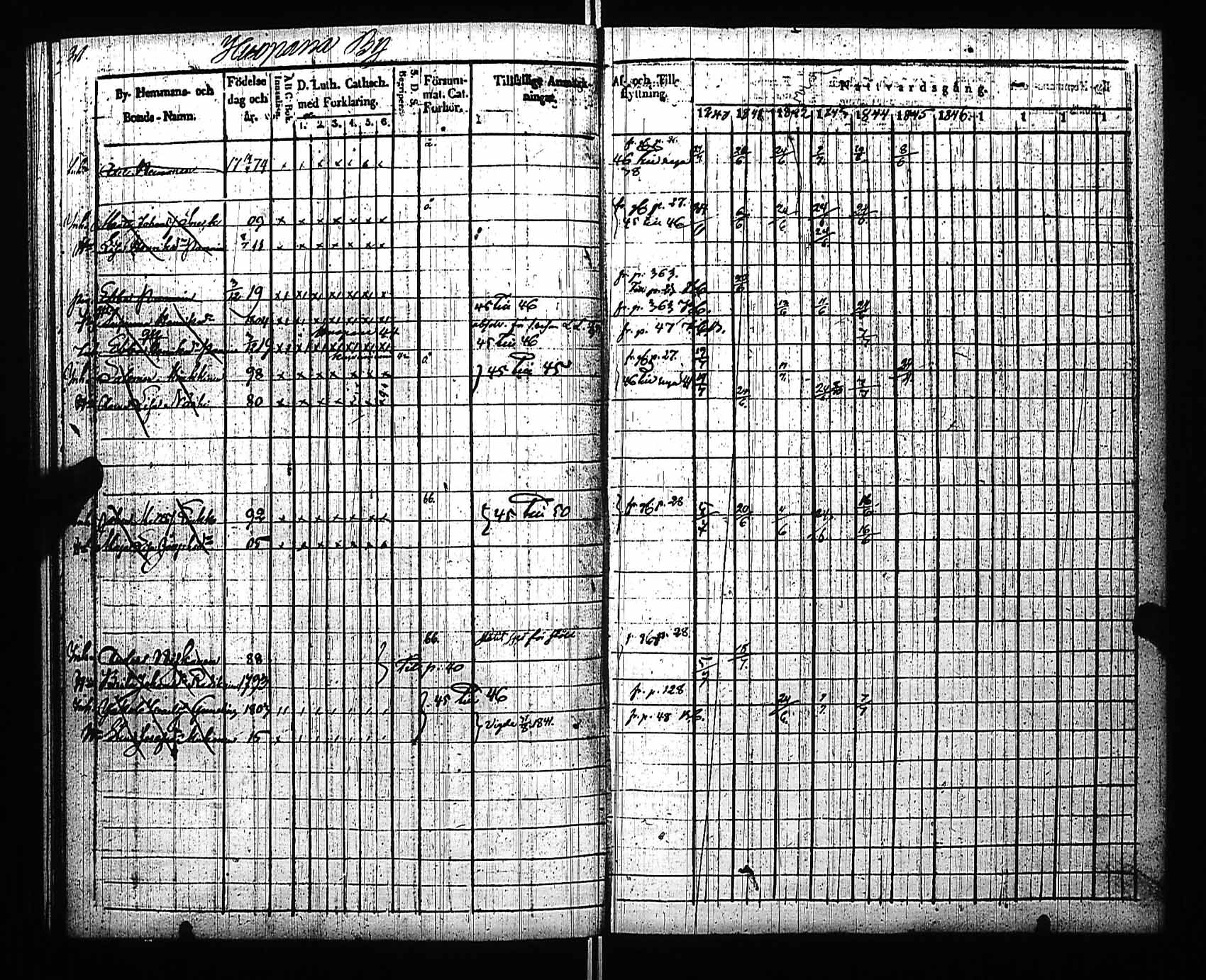 [ ../kirjat/Kirkonkirjat/viitasaari/rippikirja_1840-1846_uk591/kuvat/16.jpg ]
