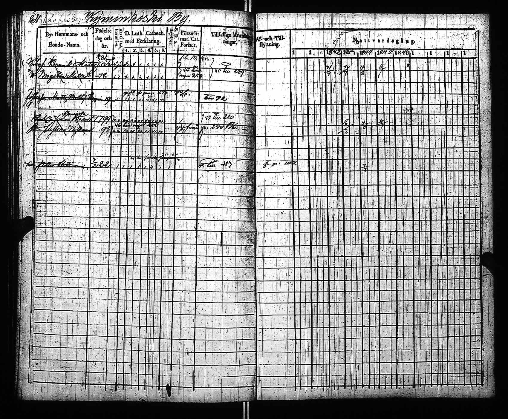 [ ../kirjat/Kirkonkirjat/viitasaari/rippikirja_1840-1846_uk591/kuvat/69.jpg ]