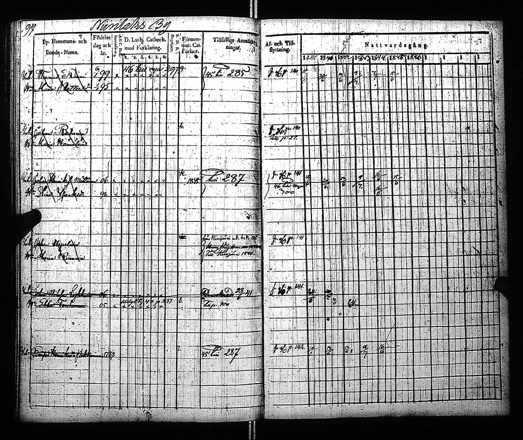 [ ../kirjat/Kirkonkirjat/viitasaari/rippikirja_1840-1846_uk591/kuvat/82.jpg ]