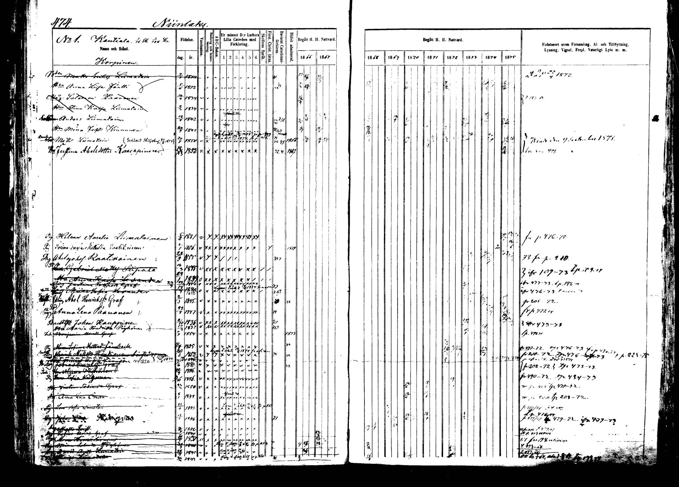 [ ../kirjat/Kirkonkirjat/viitasaari/rippikirja_1866-1875_mko42-53/kuvat/150.jpg ]