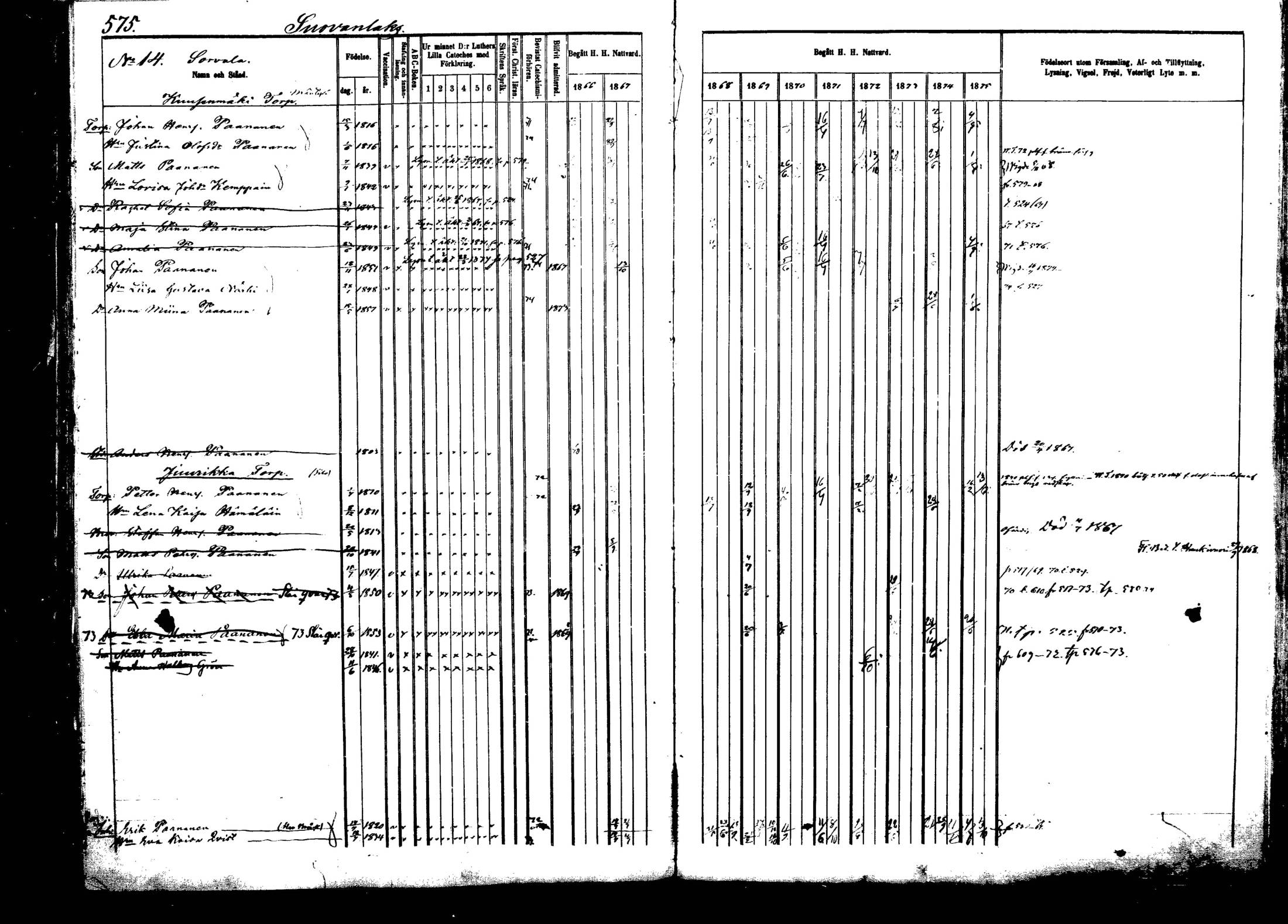 [ ../kirjat/Kirkonkirjat/viitasaari/rippikirja_1866-1875_mko42-53/kuvat/255.jpg ]