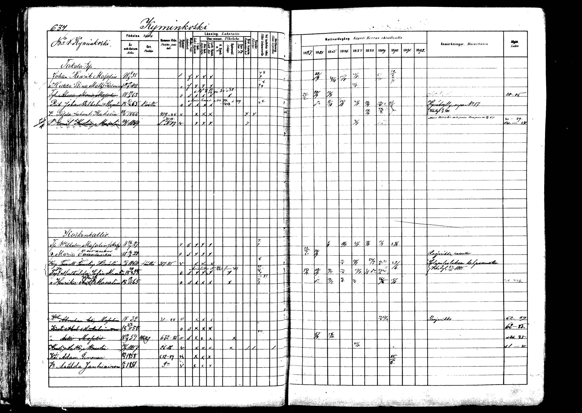 [ ../kirjat/Kirkonkirjat/viitasaari/rippikirja_1883-1889_mko102-120/kuvat/116.jpg ]