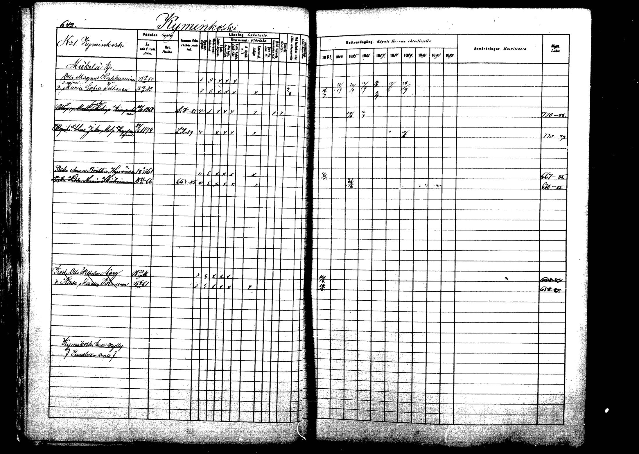 [ ../kirjat/Kirkonkirjat/viitasaari/rippikirja_1883-1889_mko102-120/kuvat/124.jpg ]