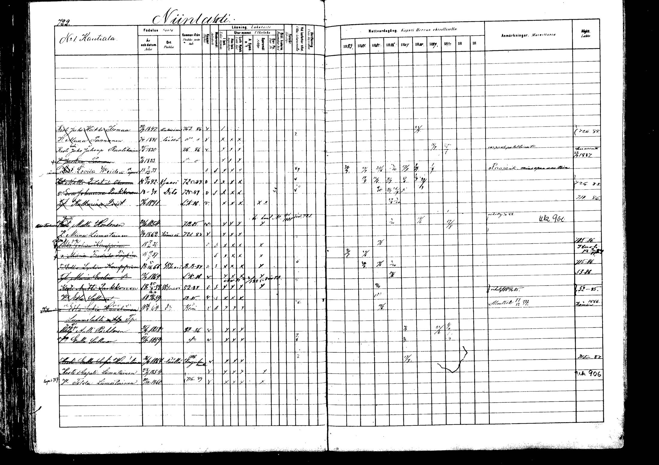[ ../kirjat/Kirkonkirjat/viitasaari/rippikirja_1883-1889_mko102-120/kuvat/205.jpg ]