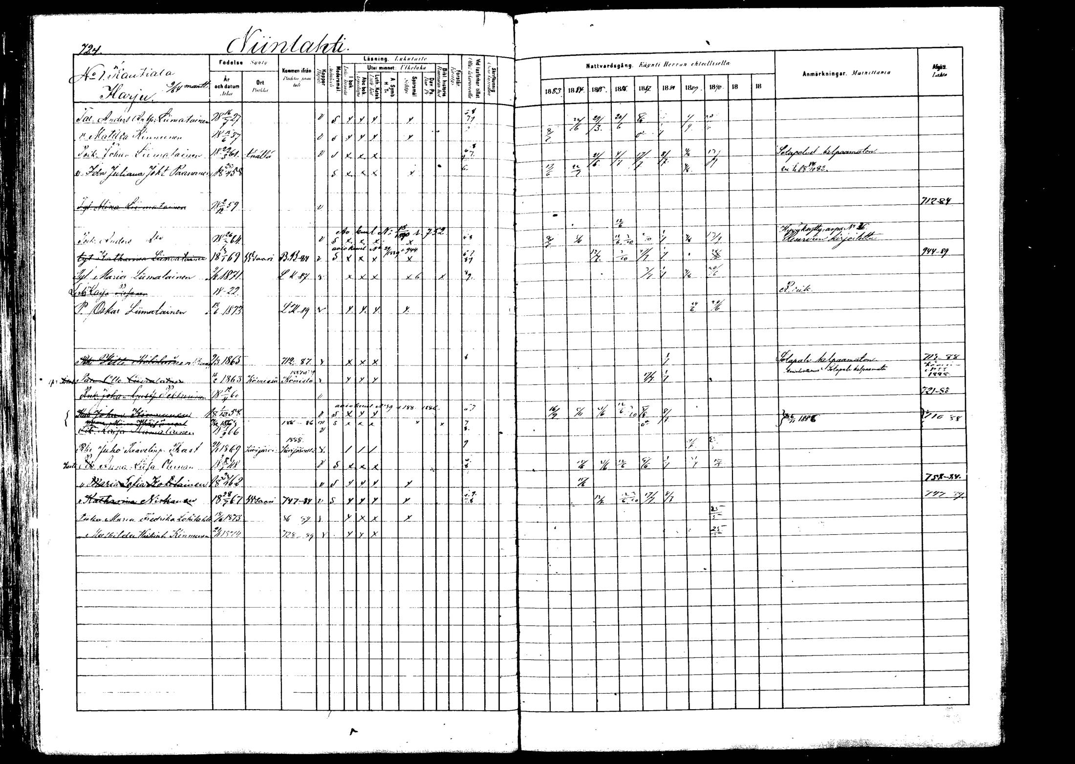 [ ../kirjat/Kirkonkirjat/viitasaari/rippikirja_1883-1889_mko102-120/kuvat/207.jpg ]