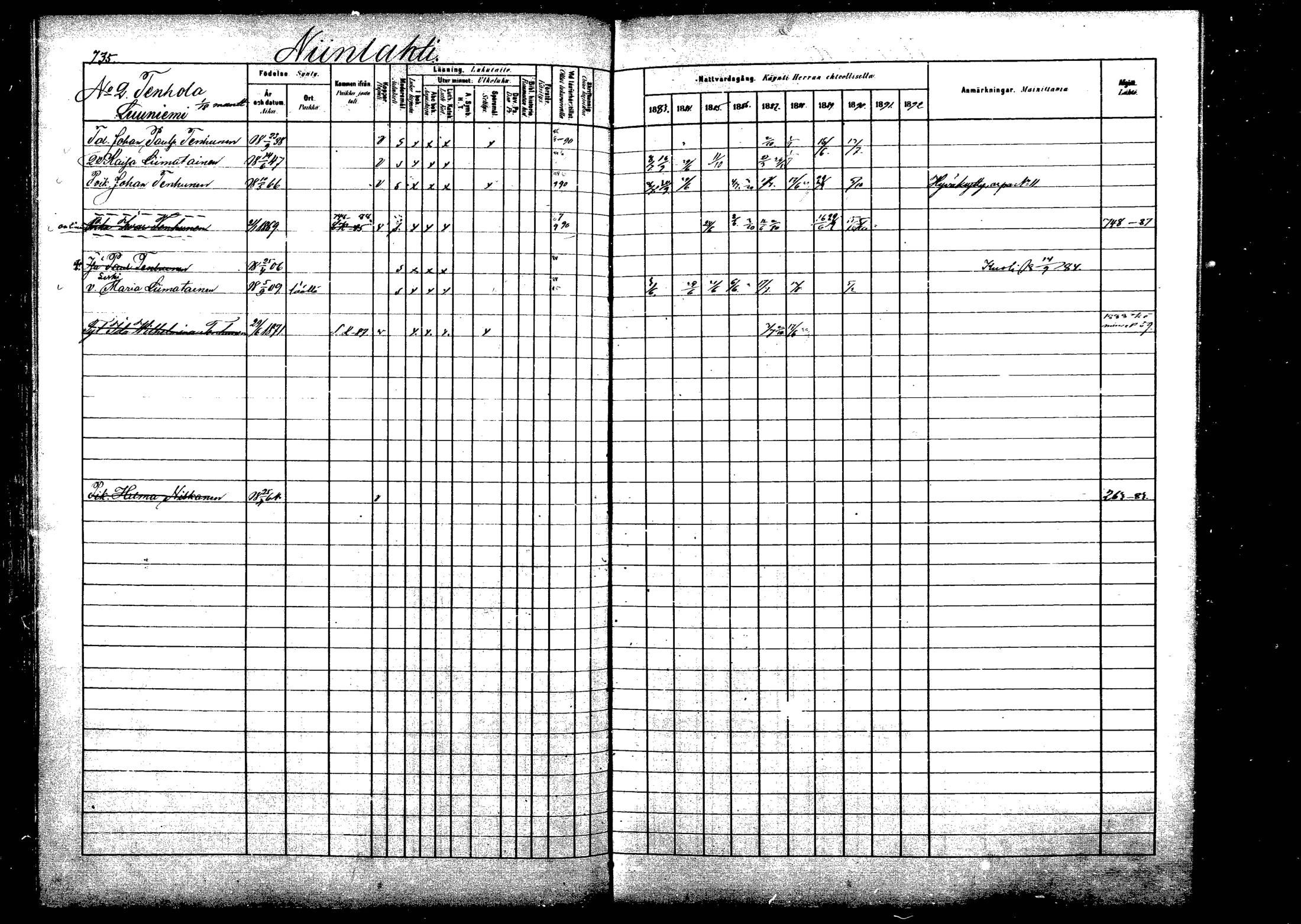 [ ../kirjat/Kirkonkirjat/viitasaari/rippikirja_1883-1889_mko102-120/kuvat/218.jpg ]