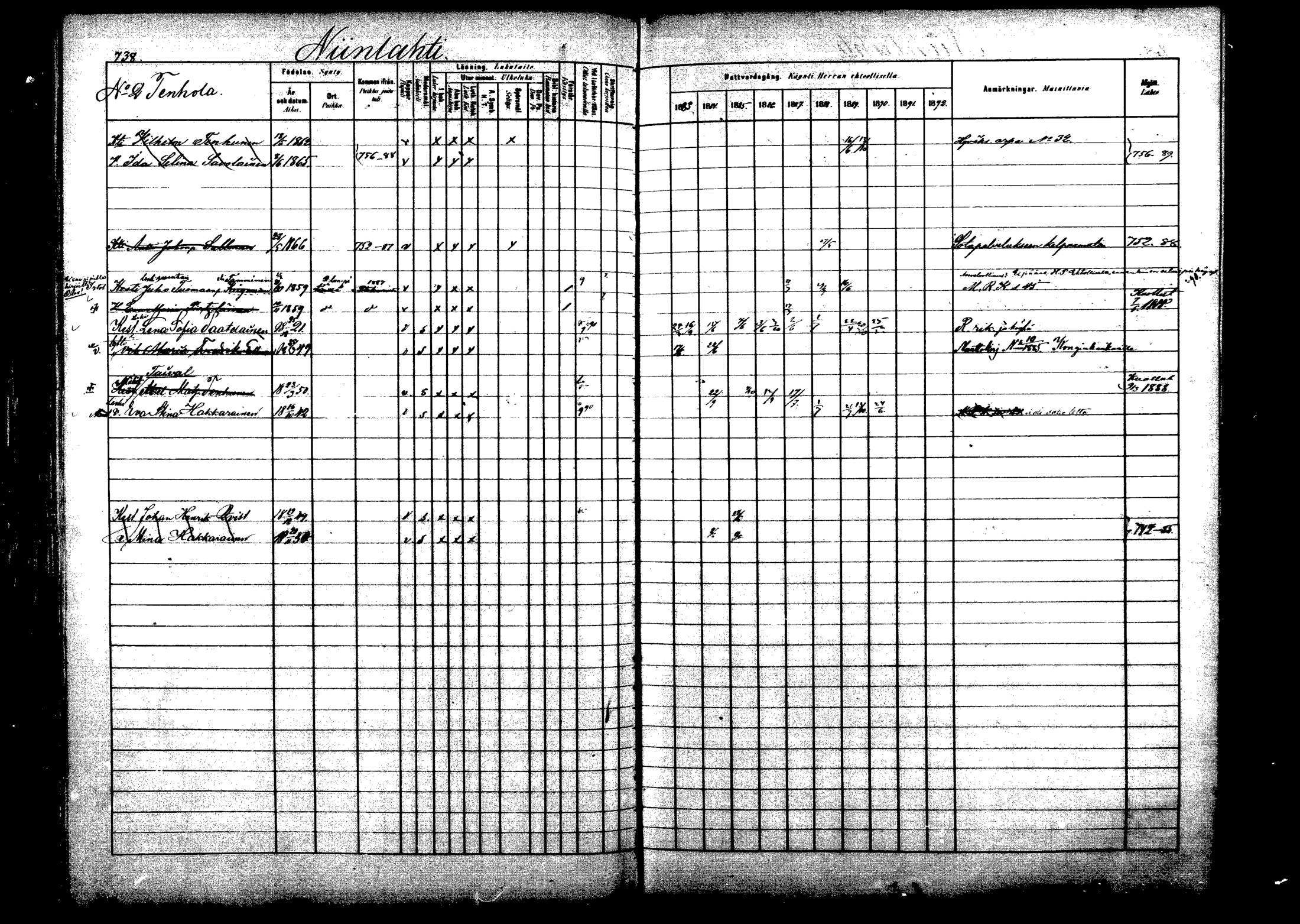 [ ../kirjat/Kirkonkirjat/viitasaari/rippikirja_1883-1889_mko102-120/kuvat/221.jpg ]