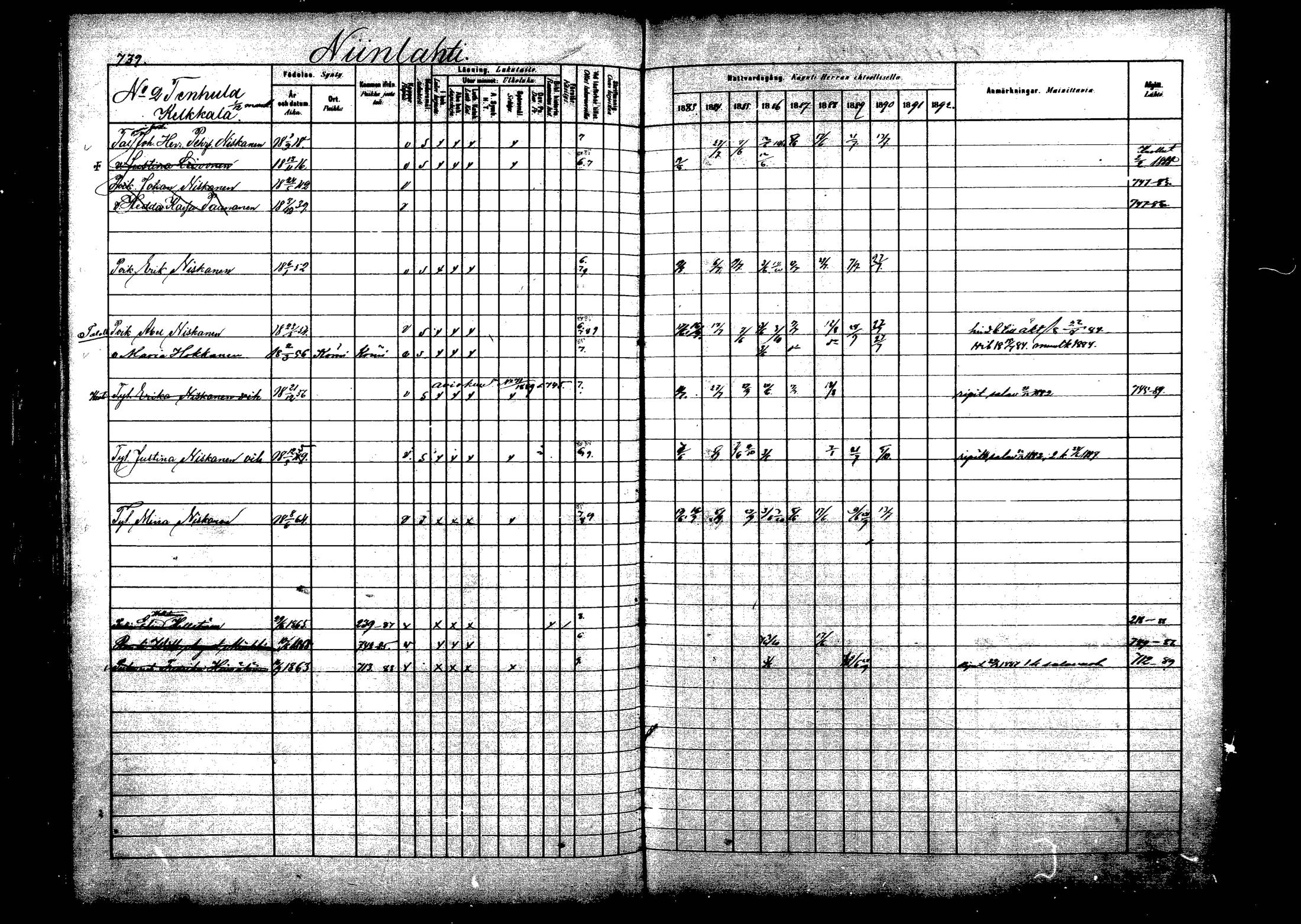 [ ../kirjat/Kirkonkirjat/viitasaari/rippikirja_1883-1889_mko102-120/kuvat/222.jpg ]