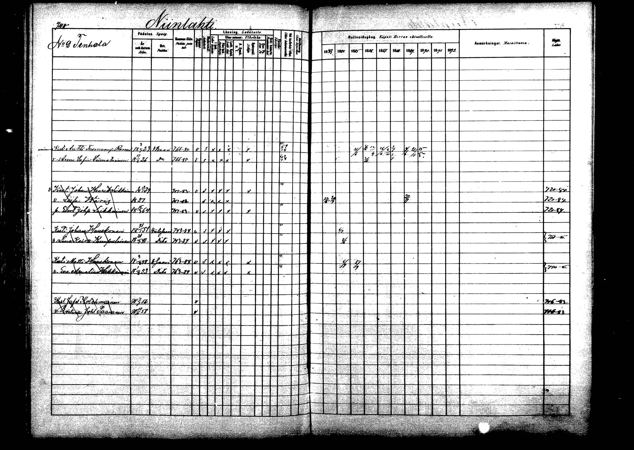 [ ../kirjat/Kirkonkirjat/viitasaari/rippikirja_1883-1889_mko102-120/kuvat/223.jpg ]