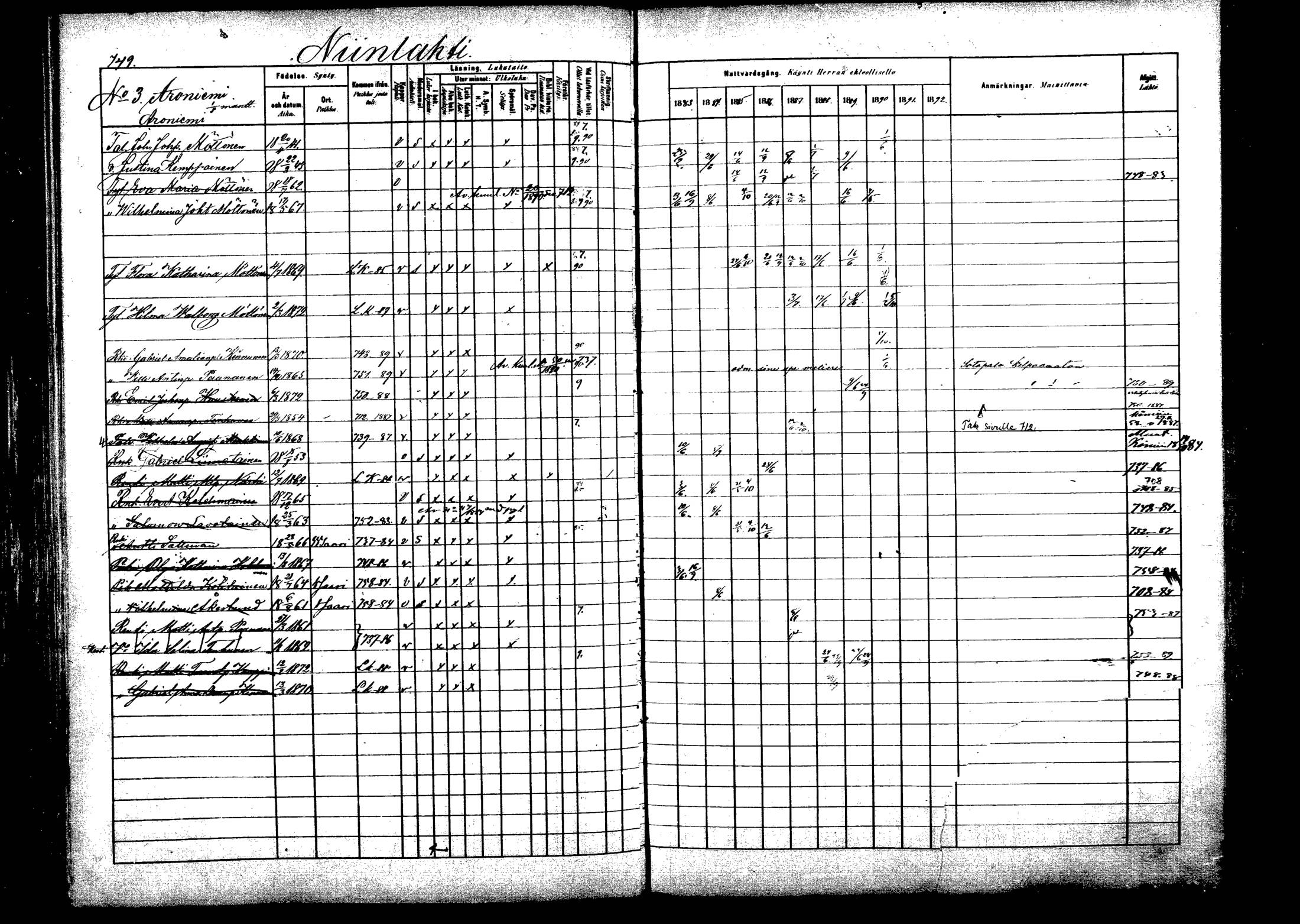 [ ../kirjat/Kirkonkirjat/viitasaari/rippikirja_1883-1889_mko102-120/kuvat/232.jpg ]
