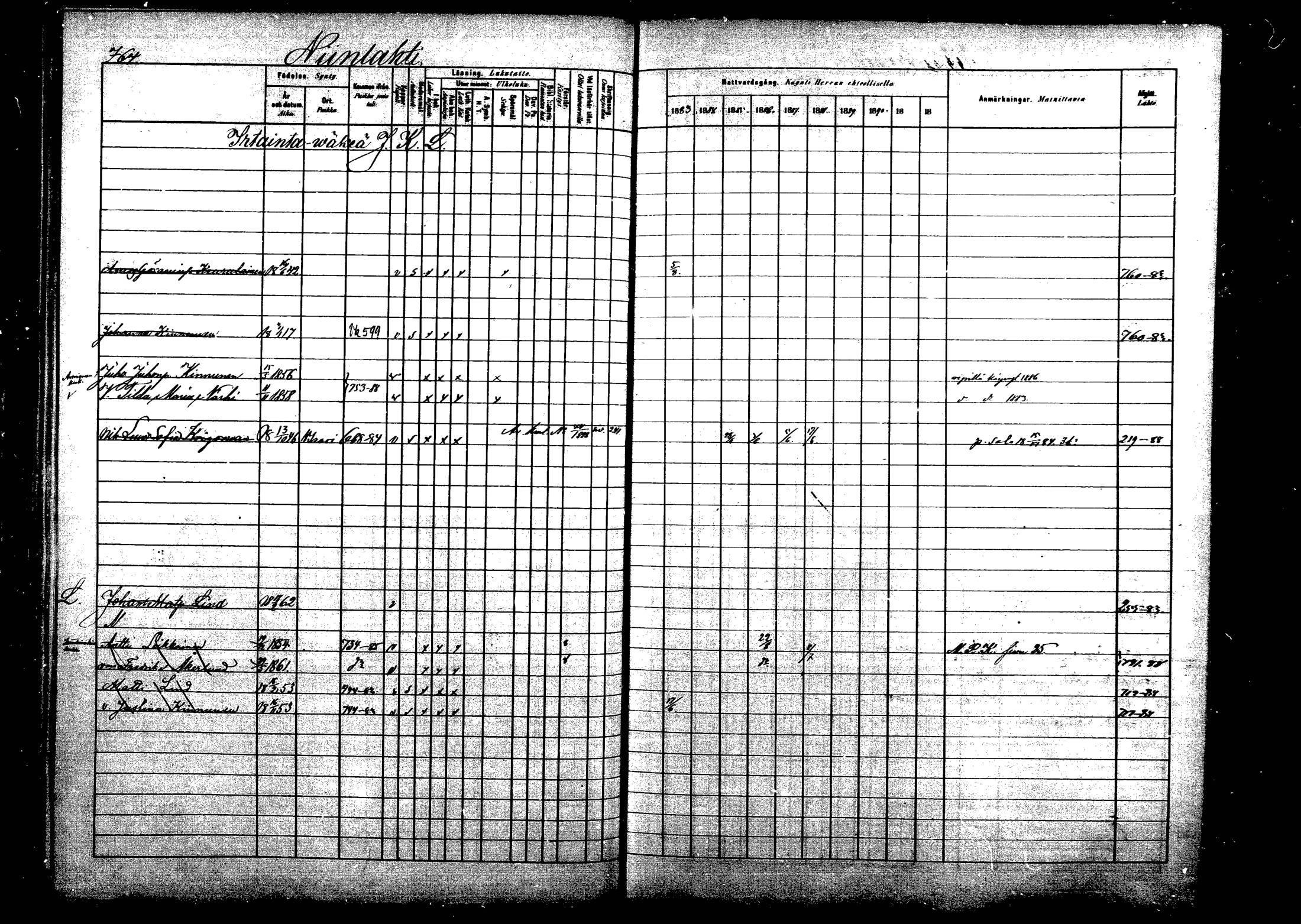[ ../kirjat/Kirkonkirjat/viitasaari/rippikirja_1883-1889_mko102-120/kuvat/247.jpg ]