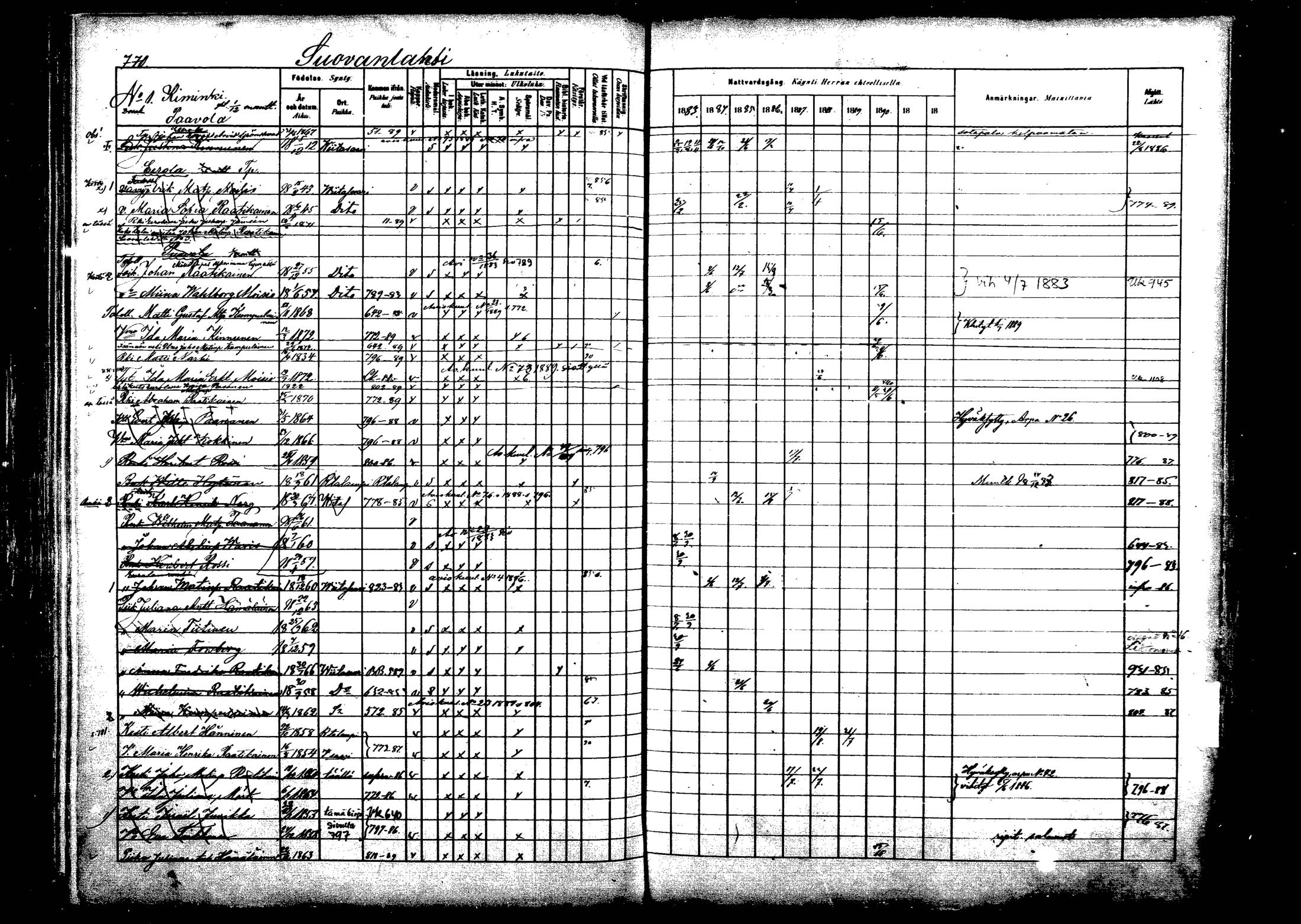 [ ../kirjat/Kirkonkirjat/viitasaari/rippikirja_1883-1889_mko102-120/kuvat/254.jpg ]