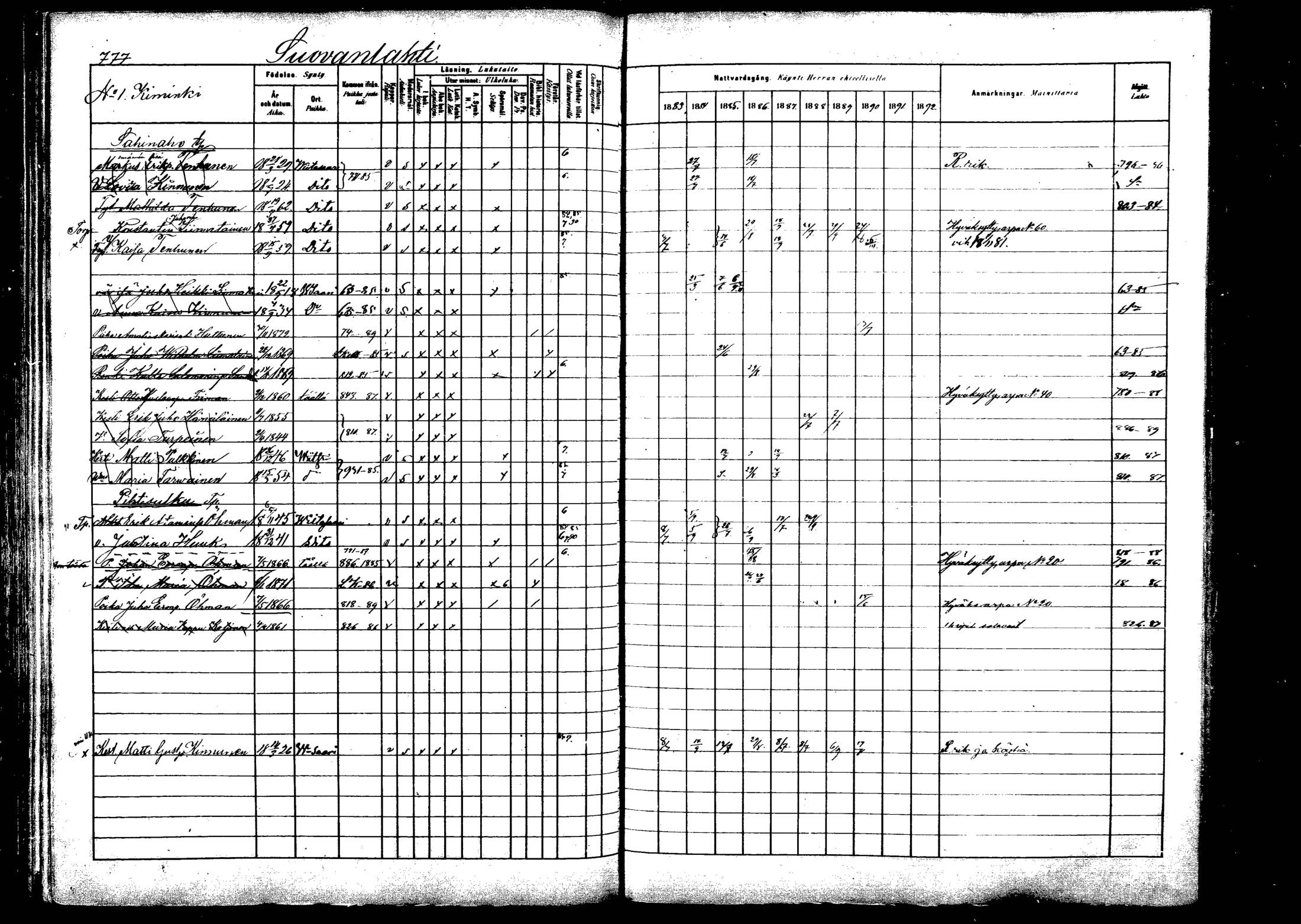 [ ../kirjat/Kirkonkirjat/viitasaari/rippikirja_1883-1889_mko102-120/kuvat/261.jpg ]