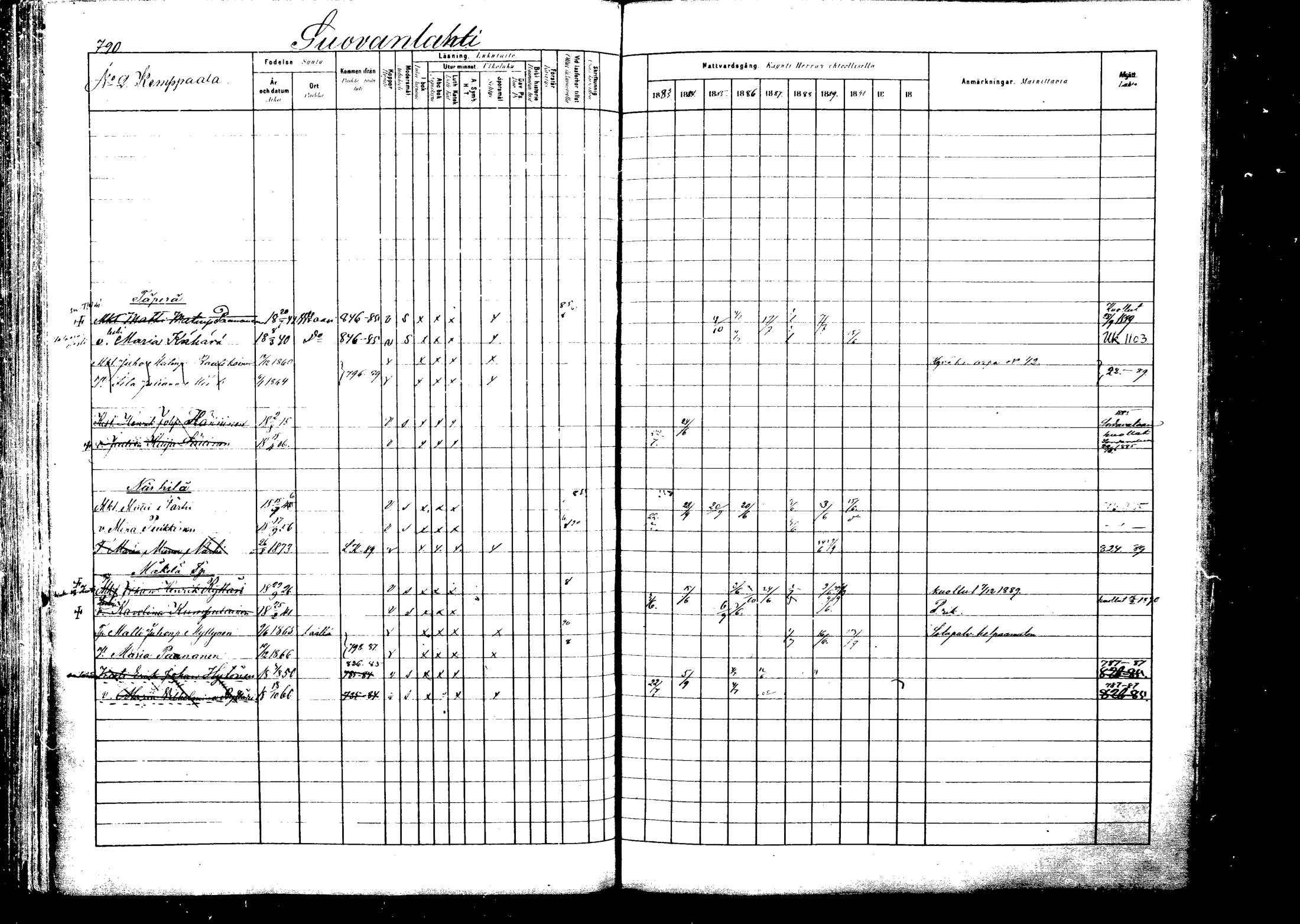 [ ../kirjat/Kirkonkirjat/viitasaari/rippikirja_1883-1889_mko102-120/kuvat/274.jpg ]