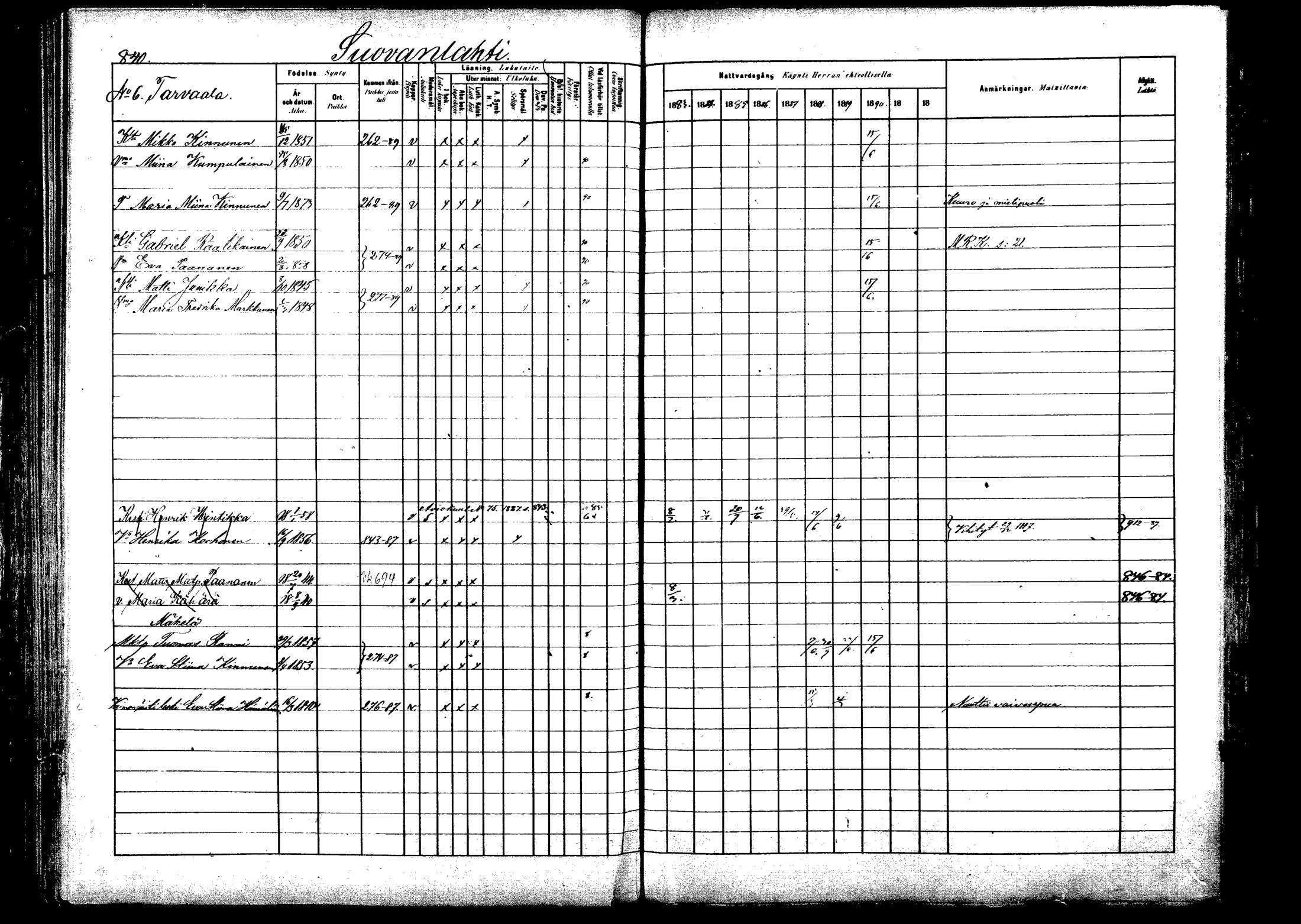 [ ../kirjat/Kirkonkirjat/viitasaari/rippikirja_1883-1889_mko102-120/kuvat/324.jpg ]