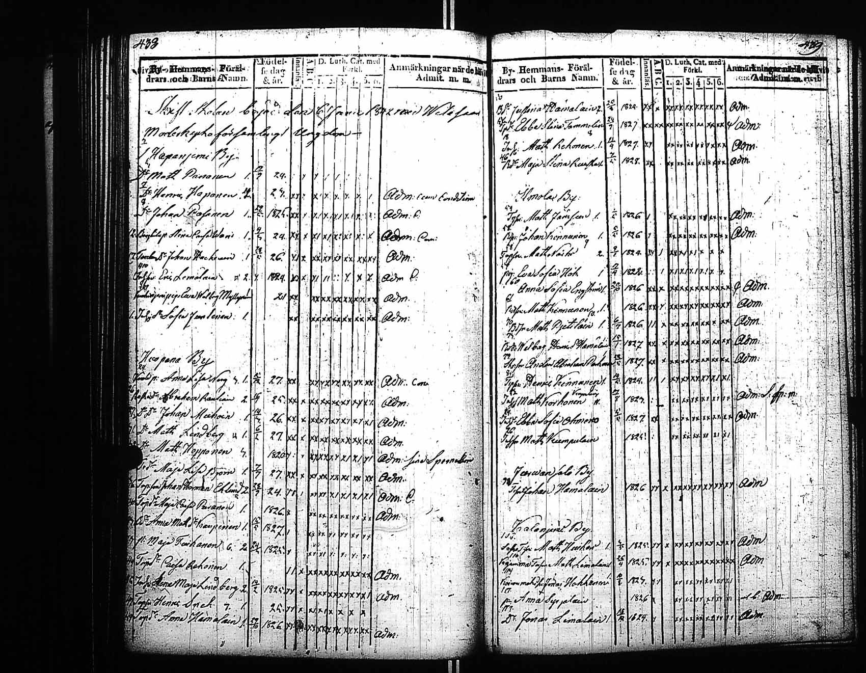 [ ../kirjat/Kirkonkirjat/viitasaari/rippilapset_1840-1844_uk593/kuvat/6.jpg ]