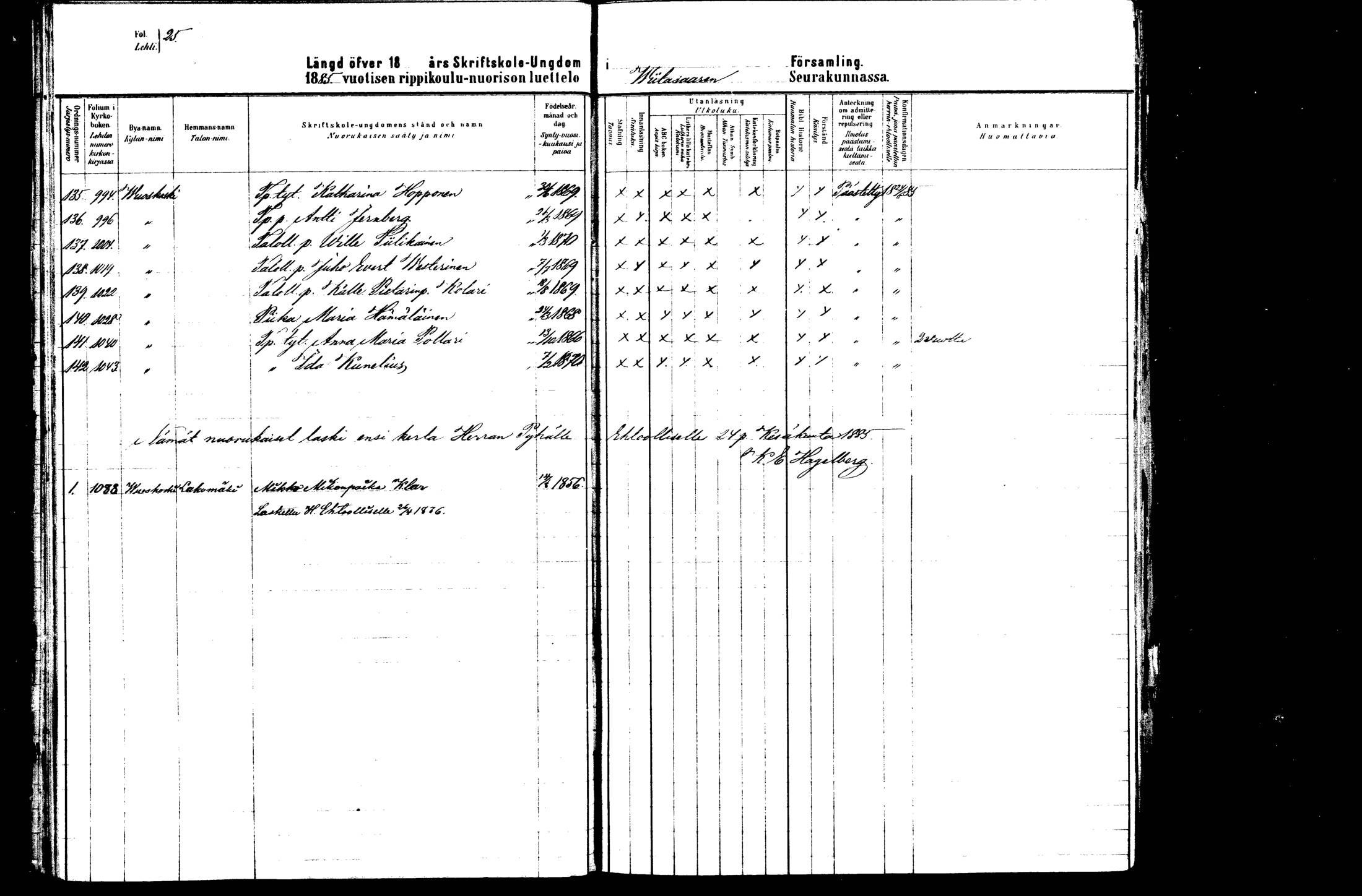 [ ../kirjat/Kirkonkirjat/viitasaari/rippilapset_1881-1890_mko6-11/kuvat/20.jpg ]