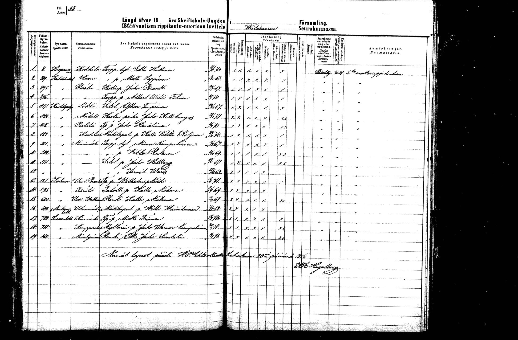 [ ../kirjat/Kirkonkirjat/viitasaari/rippilapset_1881-1890_mko6-11/kuvat/28.jpg ]