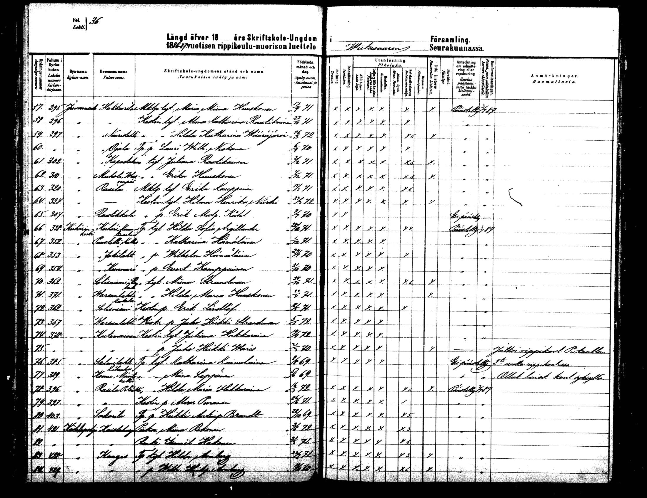 [ ../kirjat/Kirkonkirjat/viitasaari/rippilapset_1881-1890_mko6-11/kuvat/31.jpg ]