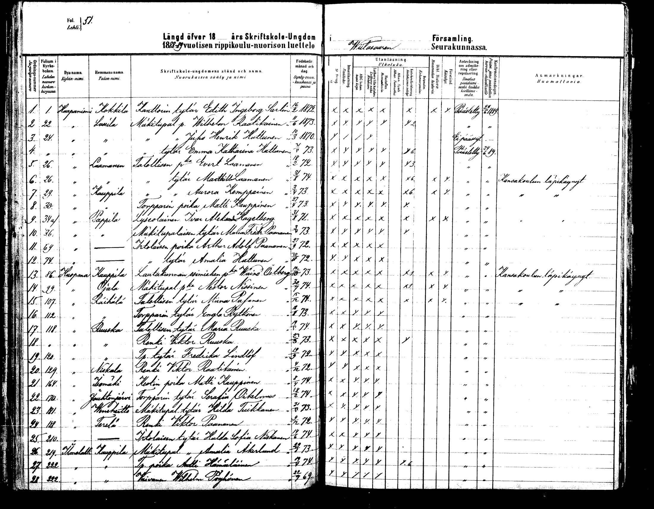 [ ../kirjat/Kirkonkirjat/viitasaari/rippilapset_1881-1890_mko6-11/kuvat/46.jpg ]