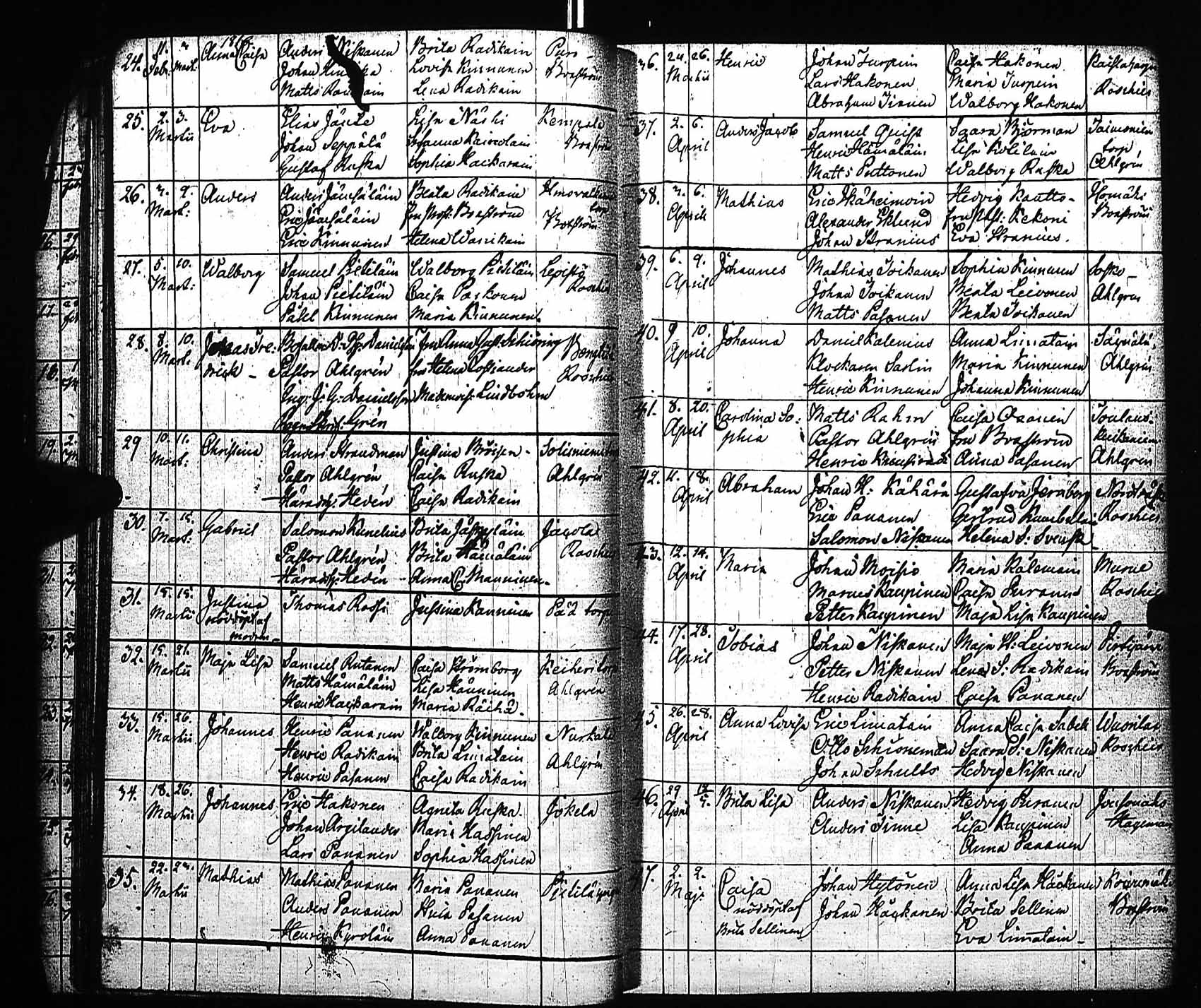 [ ../kirjat/Kirkonkirjat/viitasaari/syntyneet_1811-1841_uk595/kuvat/31.jpg ]