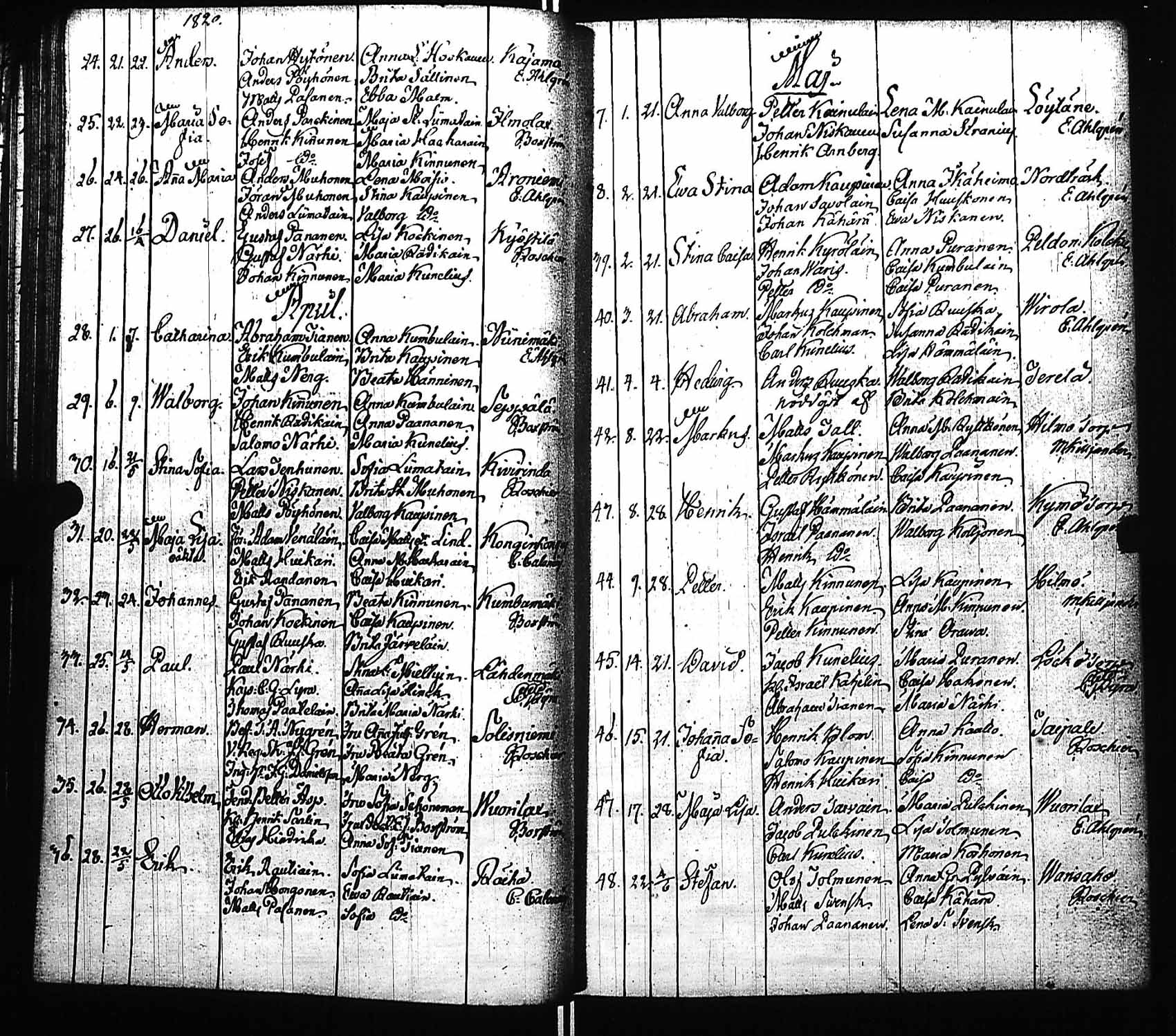 [ ../kirjat/Kirkonkirjat/viitasaari/syntyneet_1811-1841_uk595/kuvat/54.jpg ]