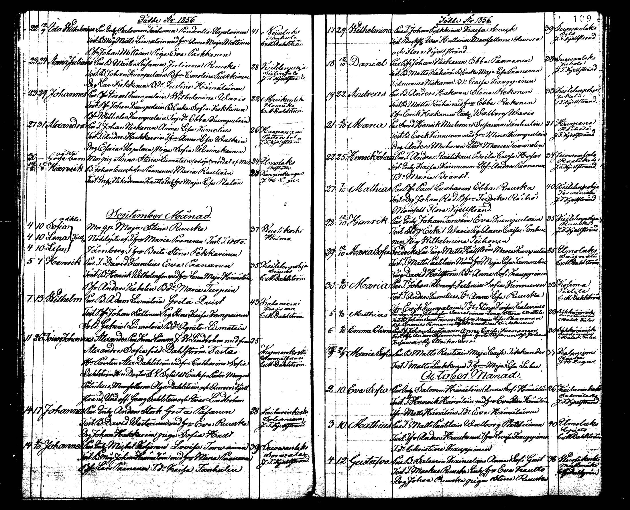 [ ../kirjat/Kirkonkirjat/viitasaari/syntyneet_1842-1858_mko1-5/kuvat/109.jpg ]