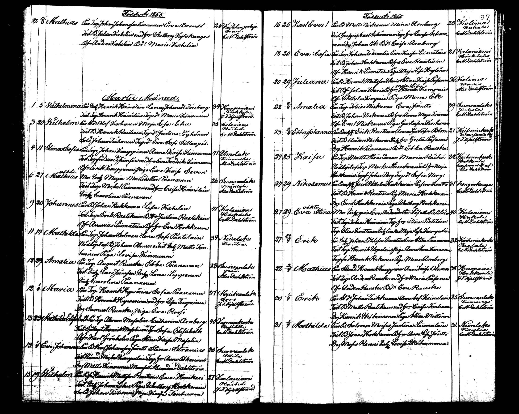 [ ../kirjat/Kirkonkirjat/viitasaari/syntyneet_1842-1858_mko1-5/kuvat/97.jpg ]