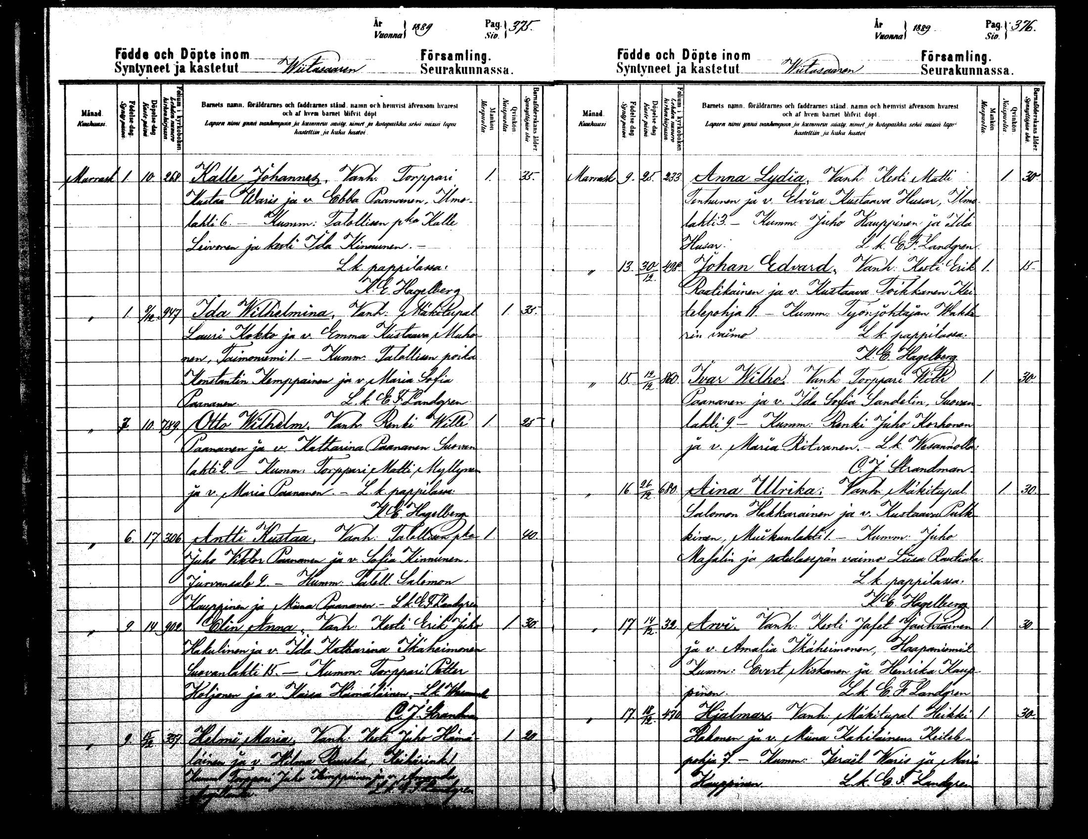 [ ../kirjat/Kirkonkirjat/viitasaari/syntyneet_1883-1889_mko17-23/kuvat/189.jpg ]