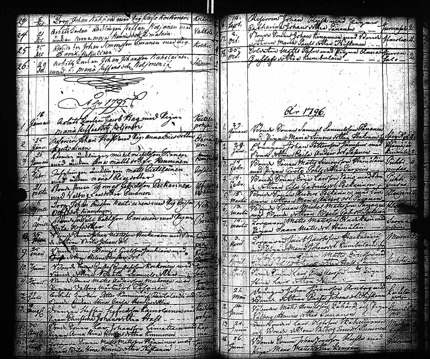 [ ../kirjat/Kirkonkirjat/viitasaari/vihityt_1780-1810_uk595/kuvat/12.jpg ]