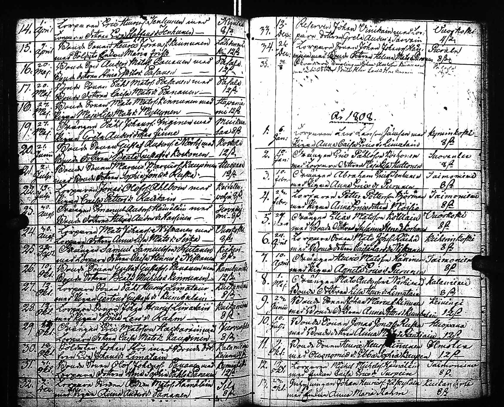 [ ../kirjat/Kirkonkirjat/viitasaari/vihityt_1780-1810_uk595/kuvat/22.jpg ]
