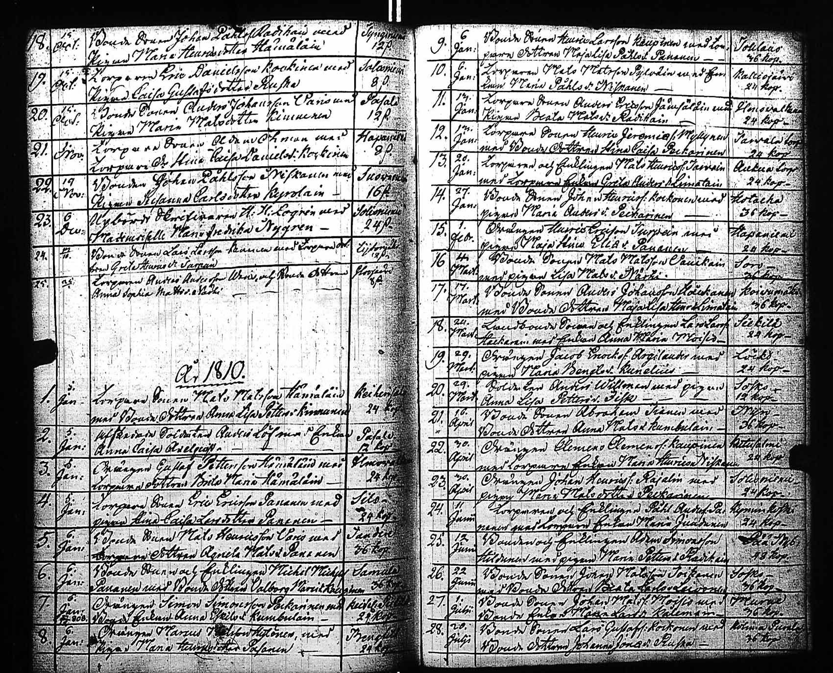 [ ../kirjat/Kirkonkirjat/viitasaari/vihityt_1780-1810_uk595/kuvat/24.jpg ]