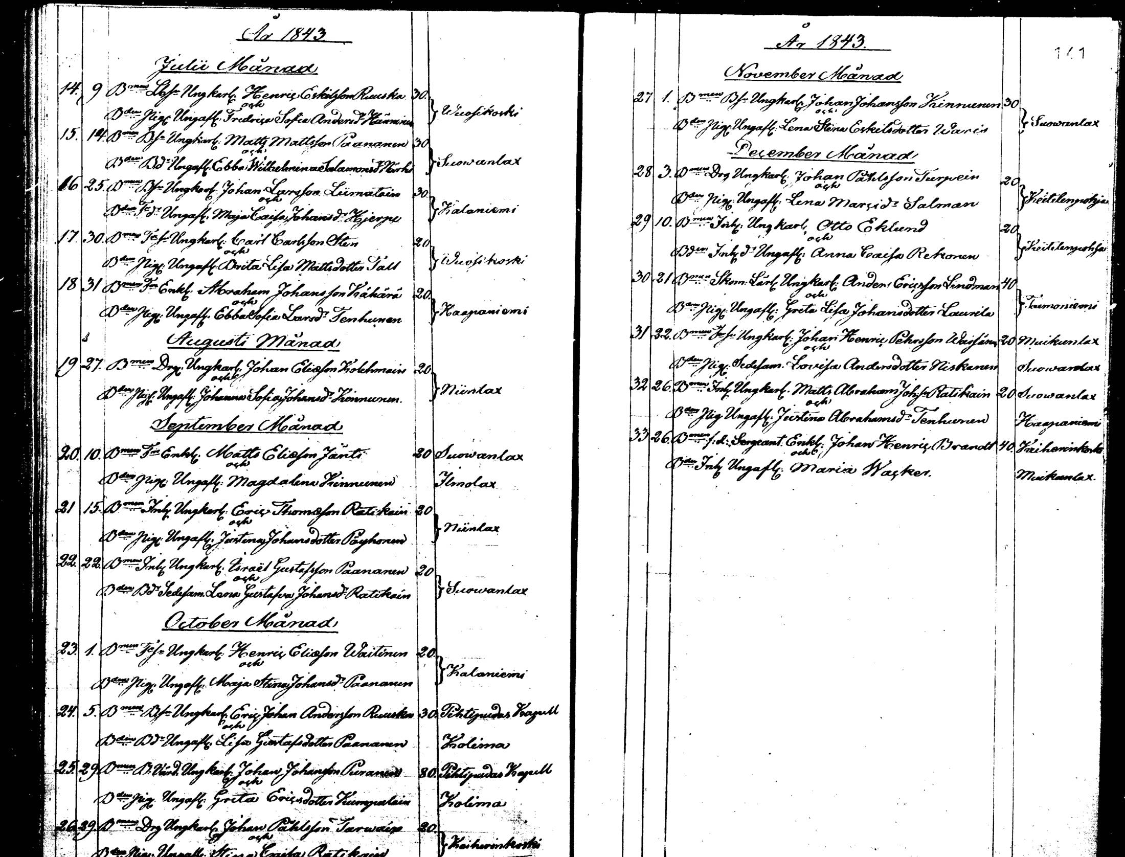 [ ../kirjat/Kirkonkirjat/viitasaari/vihityt_1842-1858_mko1-2/kuvat/4.jpg ]
