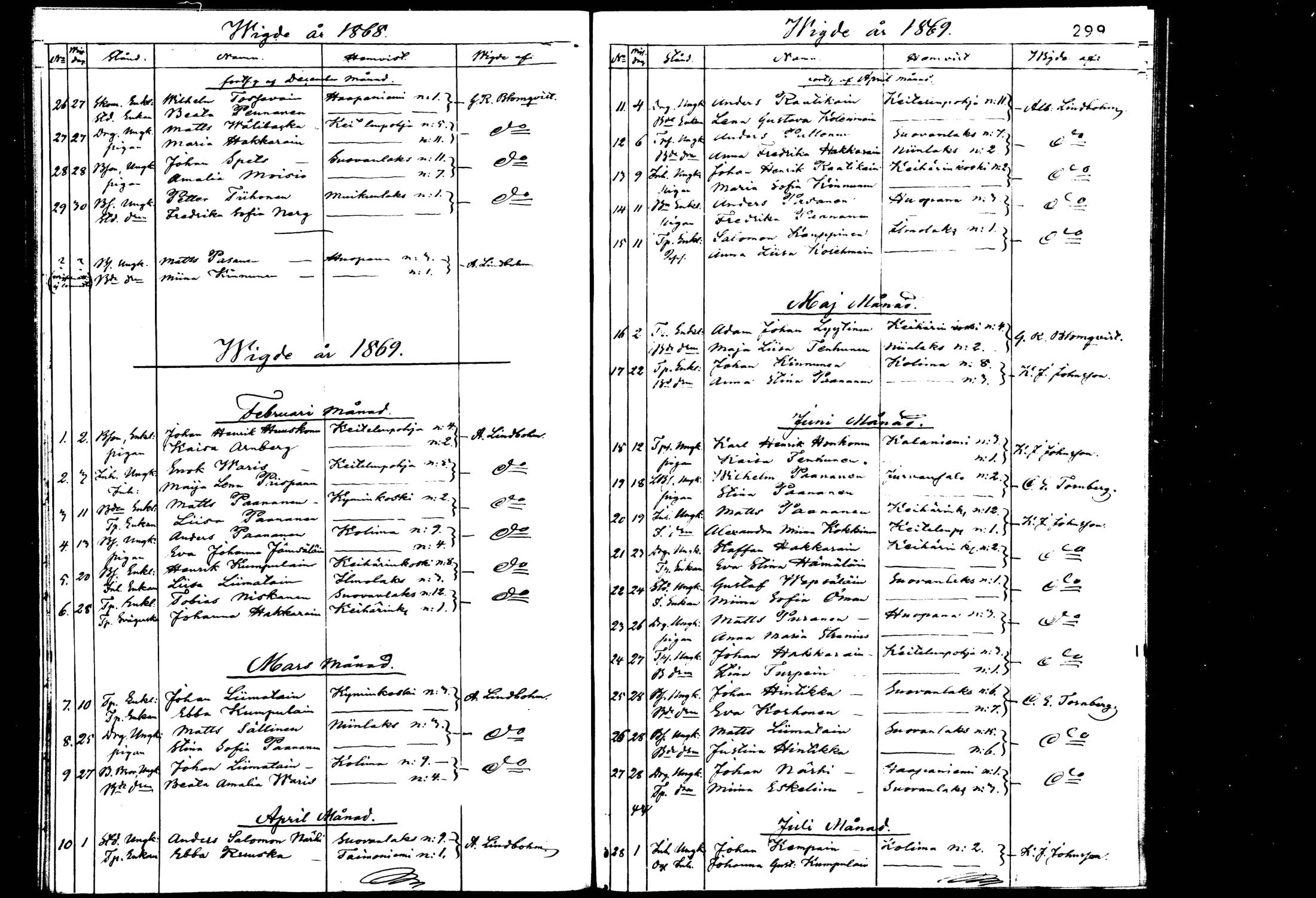 [ ../kirjat/Kirkonkirjat/viitasaari/vihityt_1859-1870_mko3/kuvat/18.jpg ]