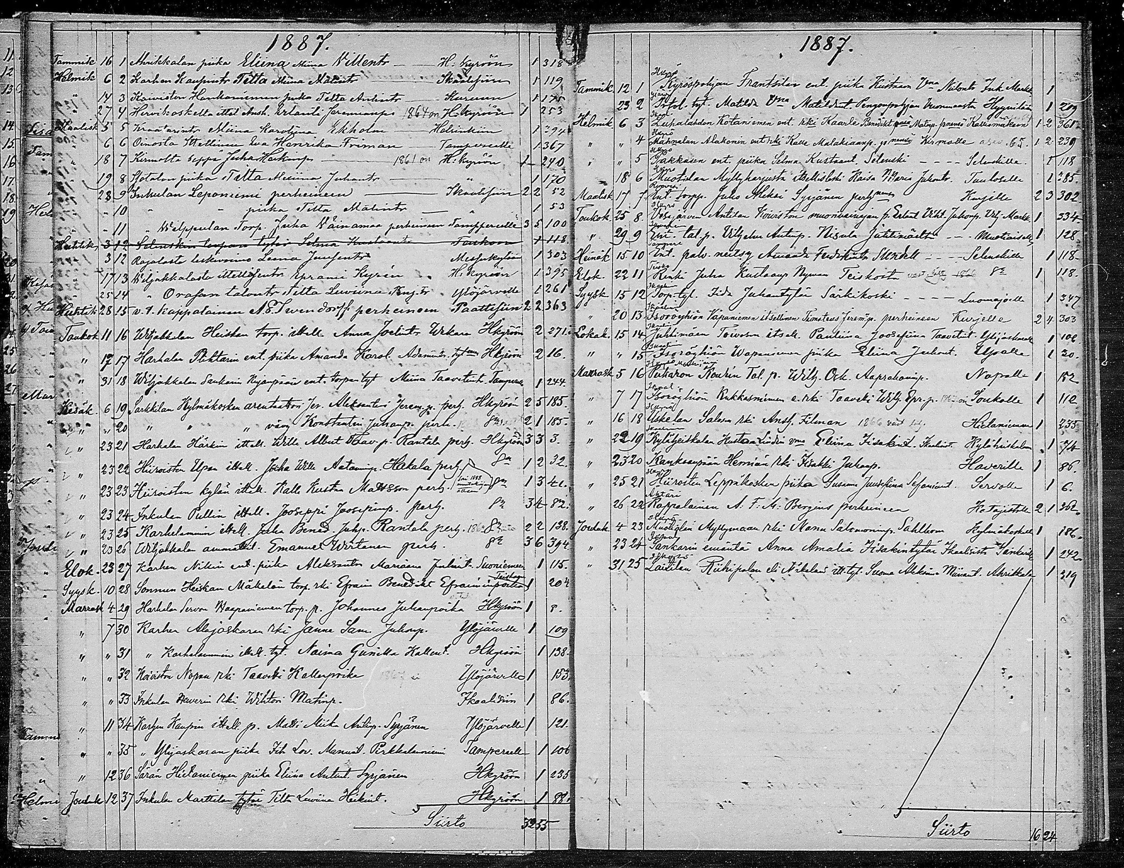 [ ../kirjat/Kirkonkirjat/viljakkala/muuttaneet_1884-1890_mko5/kuvat/3.jpg ]