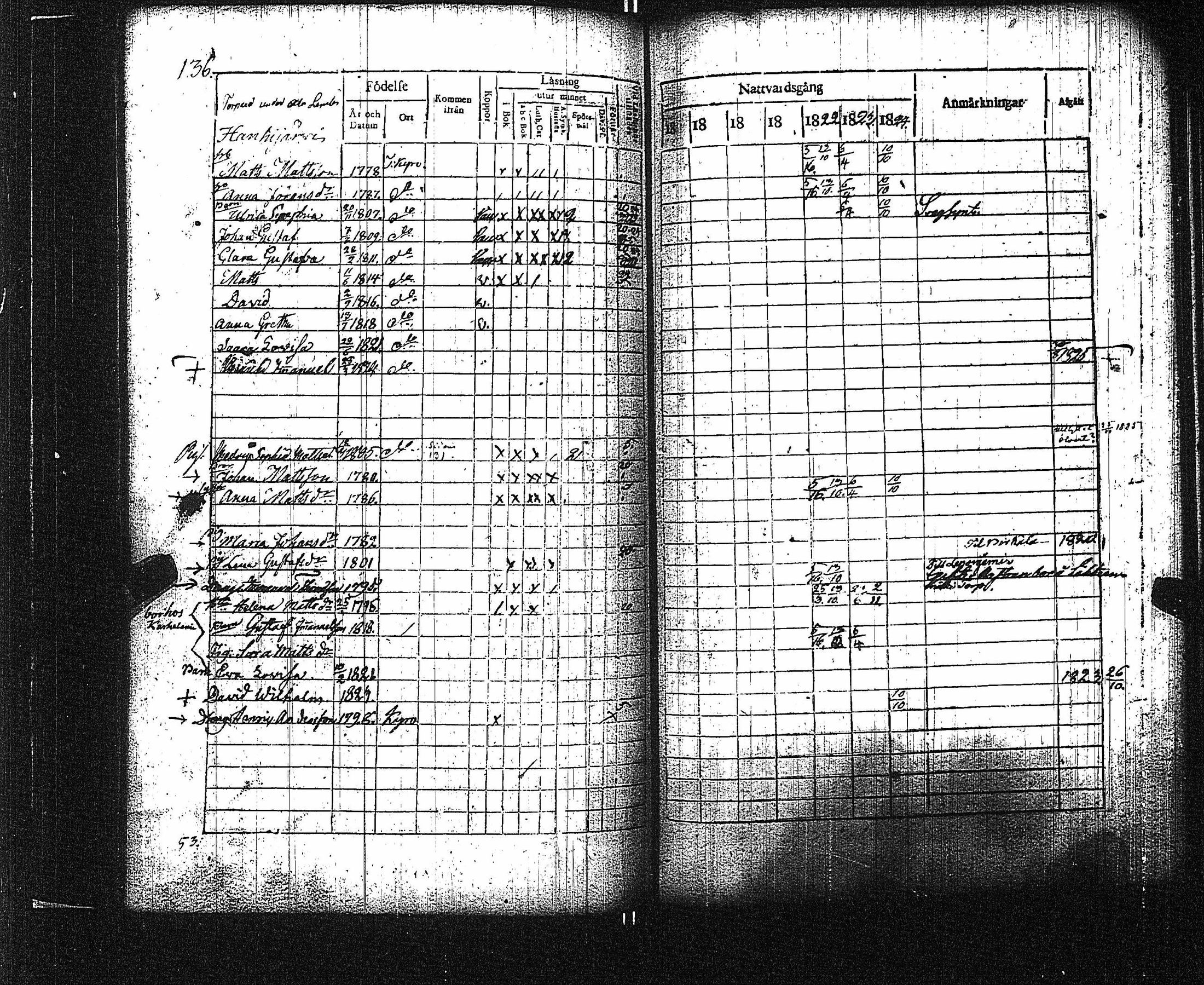 [ ../kirjat/Kirkonkirjat/viljakkala/rippikirja_1818-1824_jk641/kuvat/146.jpg ]